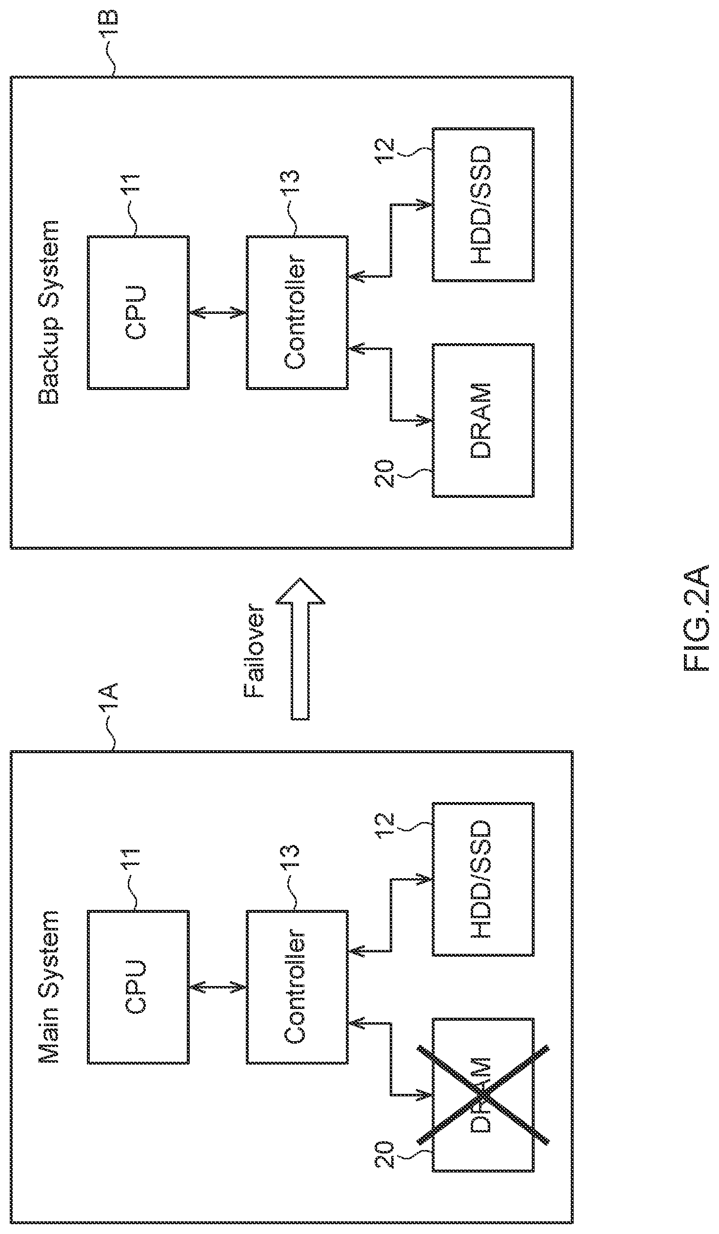 Patent US11810634 Figure 2 – Computer system with redundancy having fail test mode