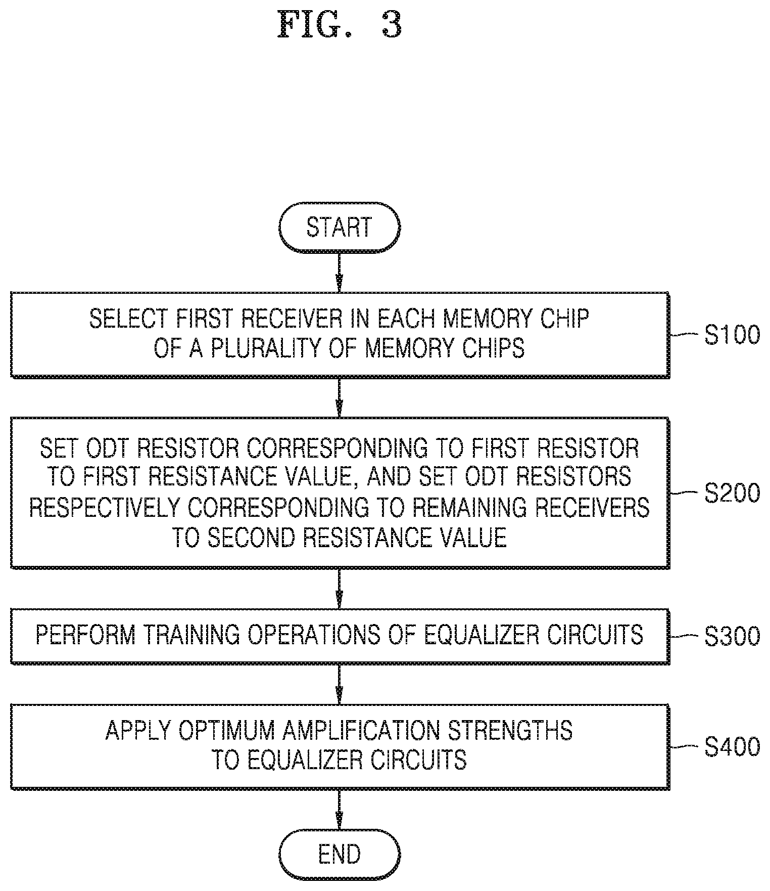 Patent US11810638 Figure 3 – Memory device including multiple memory chips and data signal lines and a method of operating the memory device