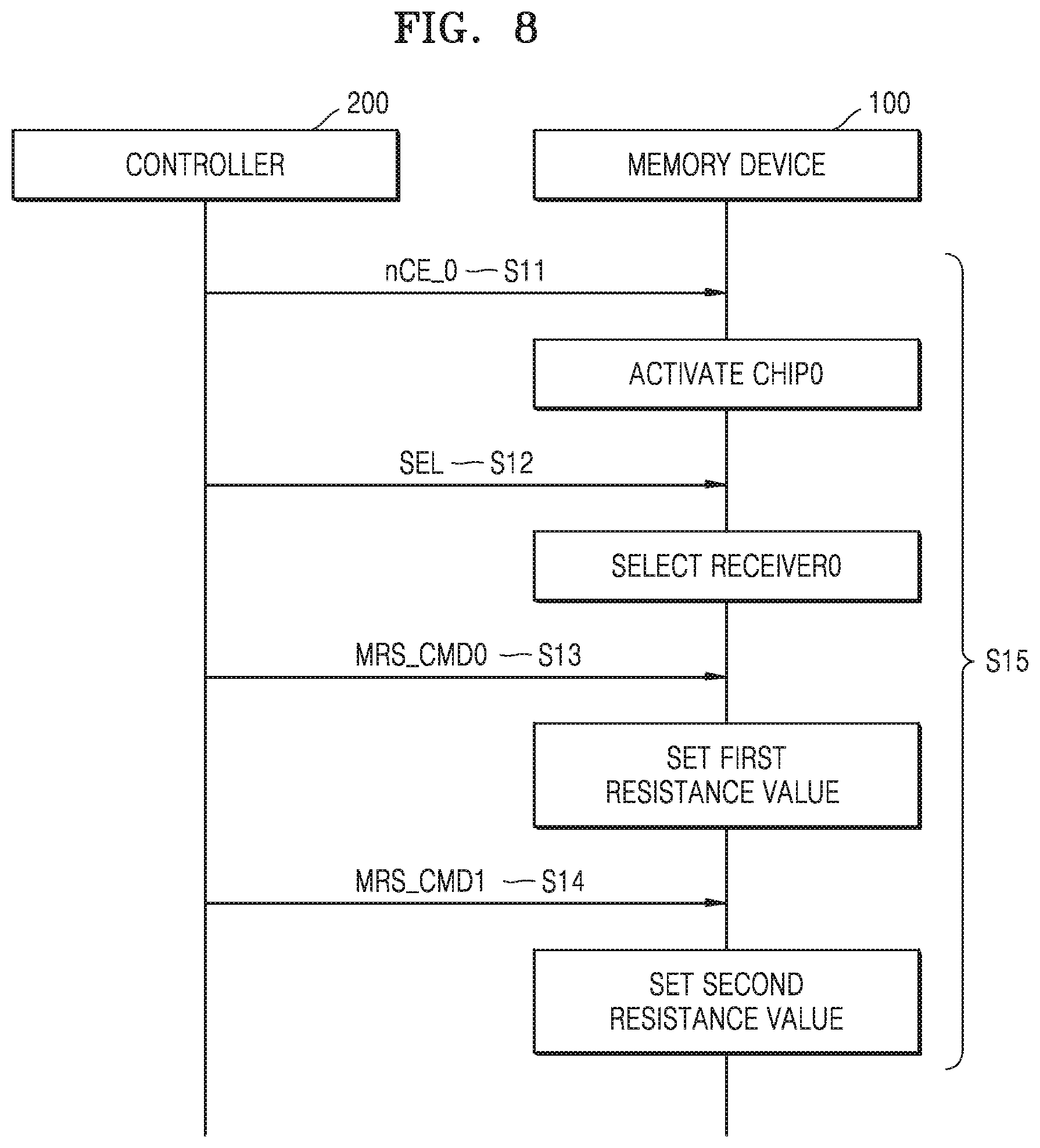 Patent US11810638 Figure 9 – Memory device including multiple memory chips and data signal lines and a method of operating the memory device