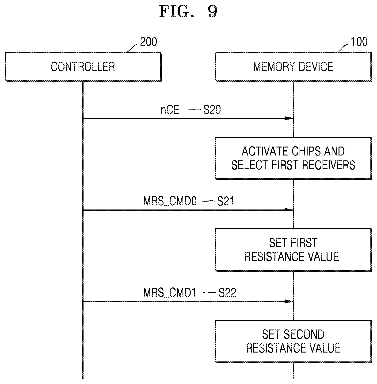 Patent US11810638 Figure 10 – Memory device including multiple memory chips and data signal lines and a method of operating the memory device