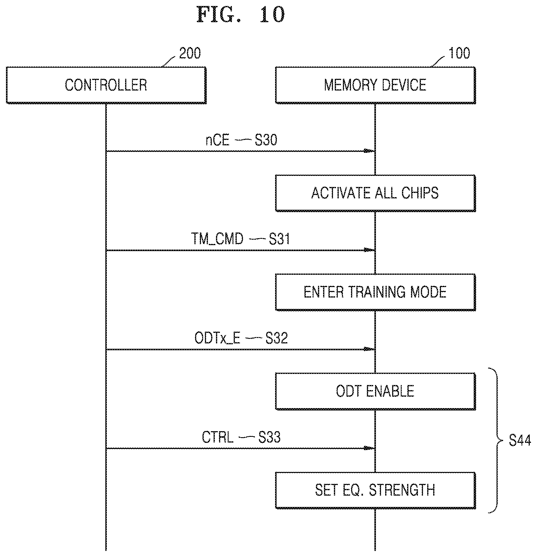 Patent US11810638 Figure 11 – Memory device including multiple memory chips and data signal lines and a method of operating the memory device