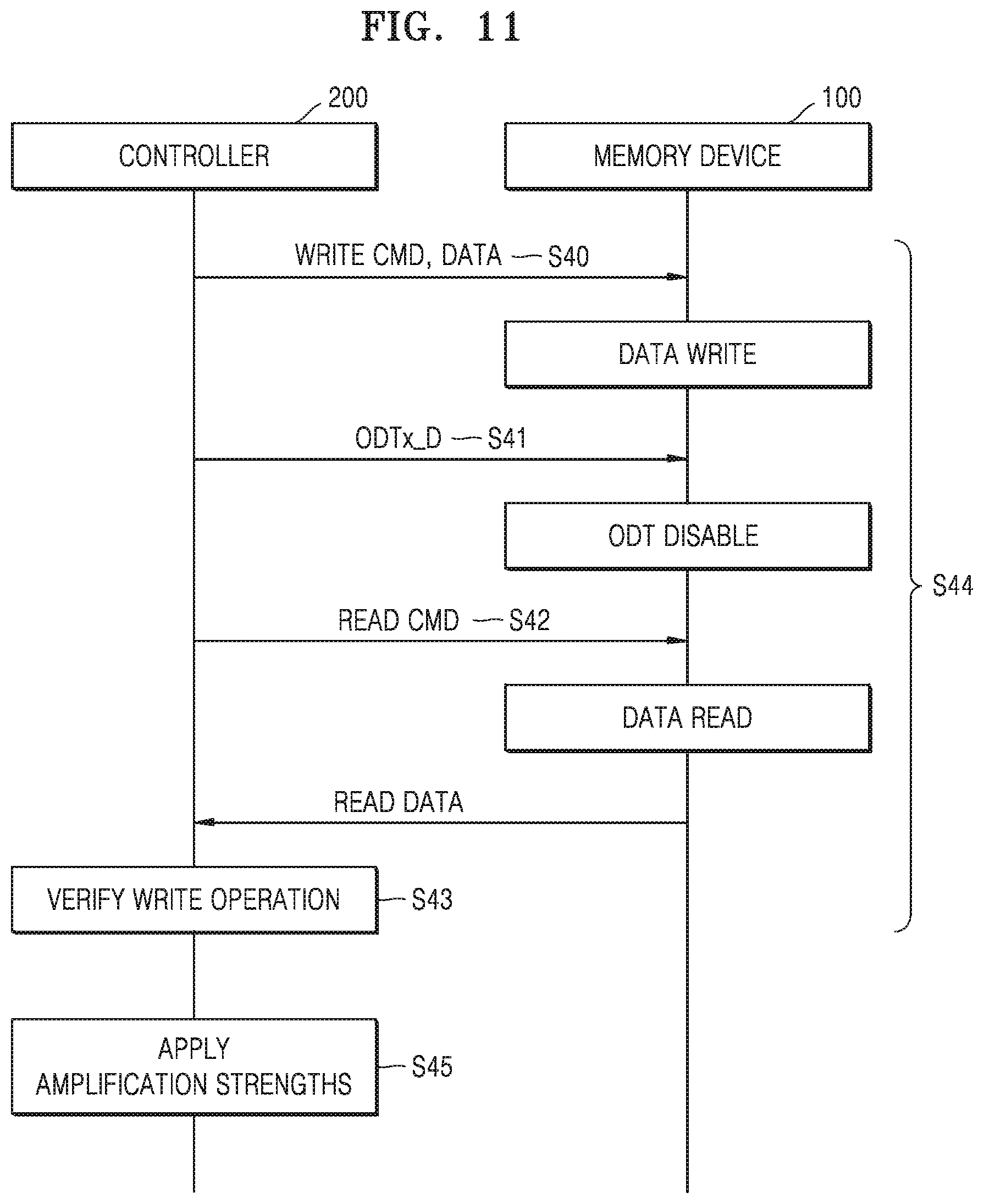 Patent US11810638 Figure 12 – Memory device including multiple memory chips and data signal lines and a method of operating the memory device