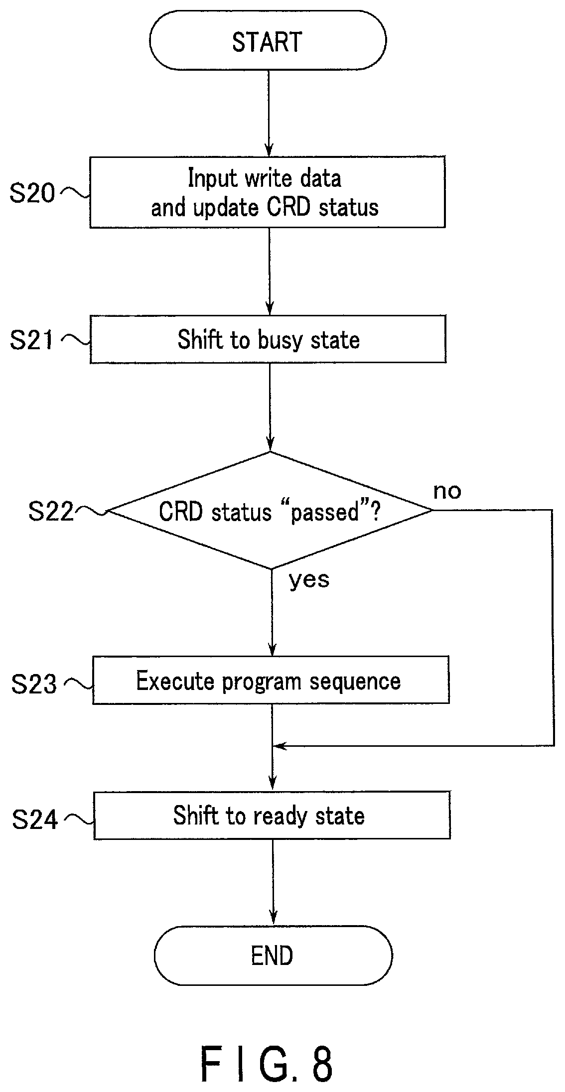 Patent US11810642 Figure 6 – Memory device including defective column addresses stored in ascending order