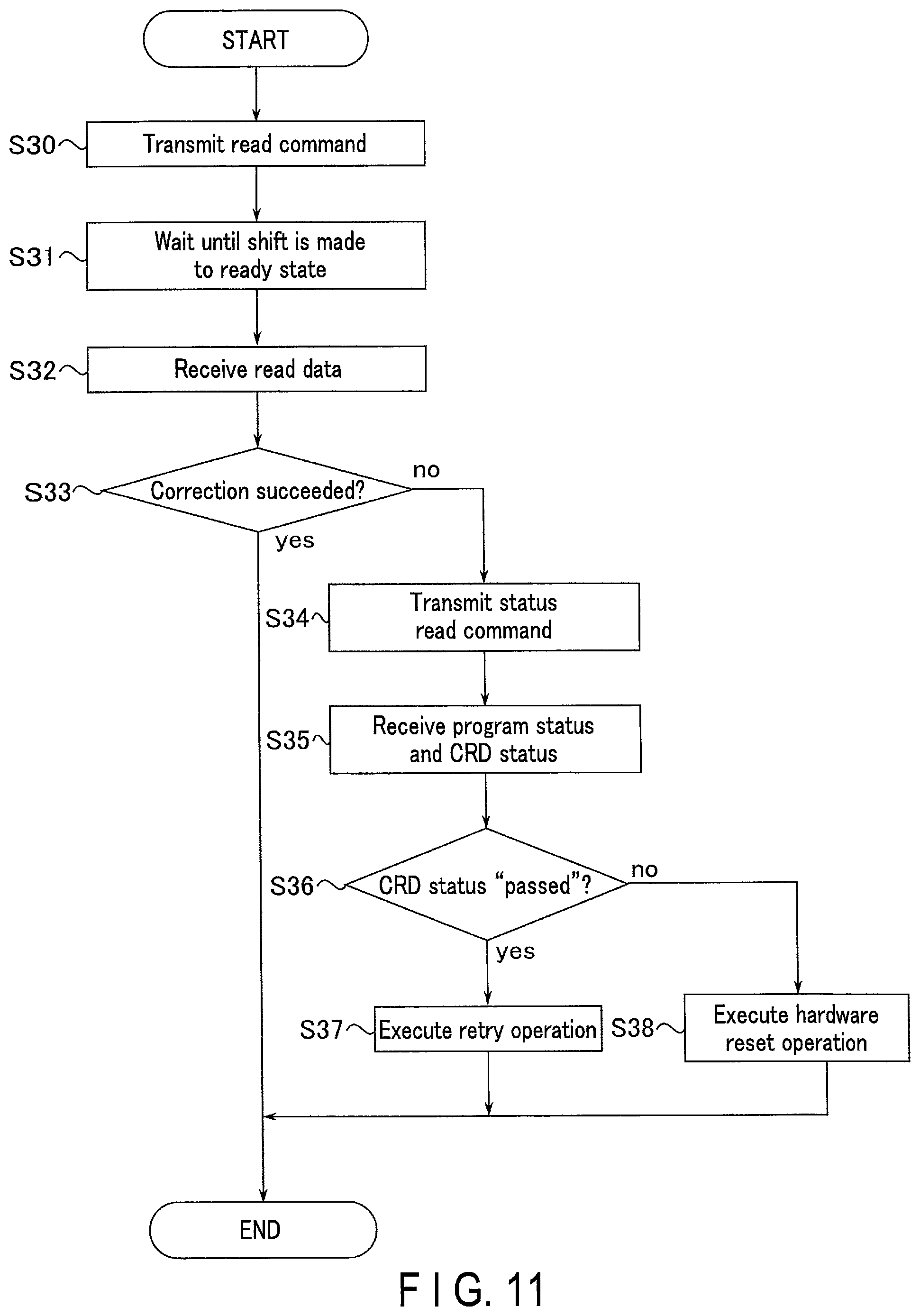 Patent US11810642 Figure 8 – Memory device including defective column addresses stored in ascending order