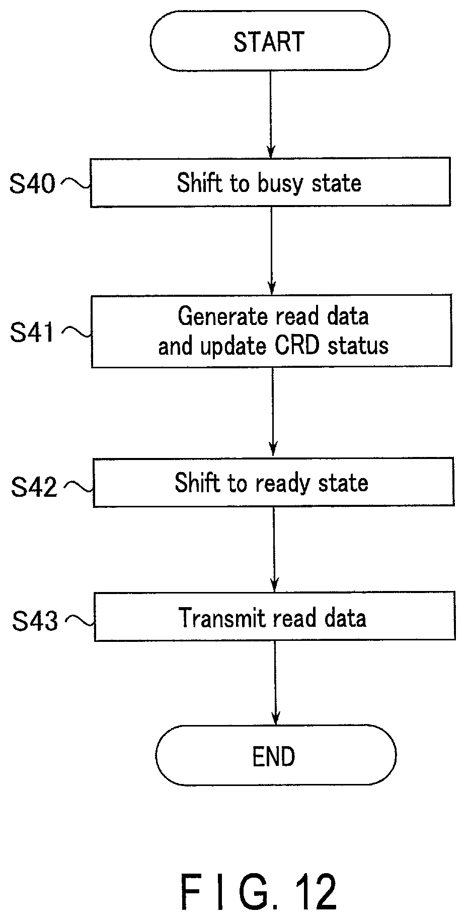 Patent US11810642 Figure 9 – Memory device including defective column addresses stored in ascending order