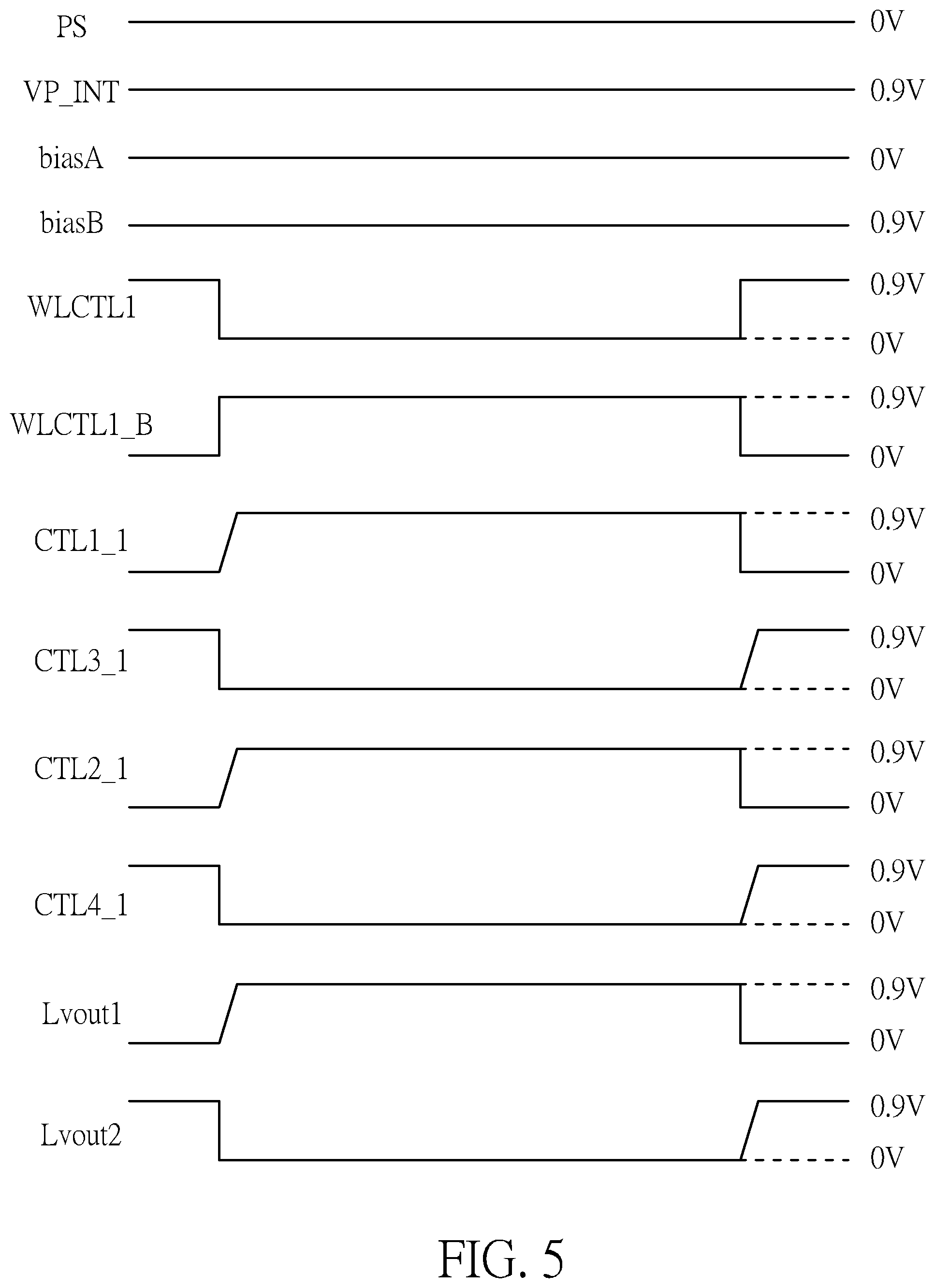 Patent US11810643 Figure 5 – Word line driving circuit with high access efficiency