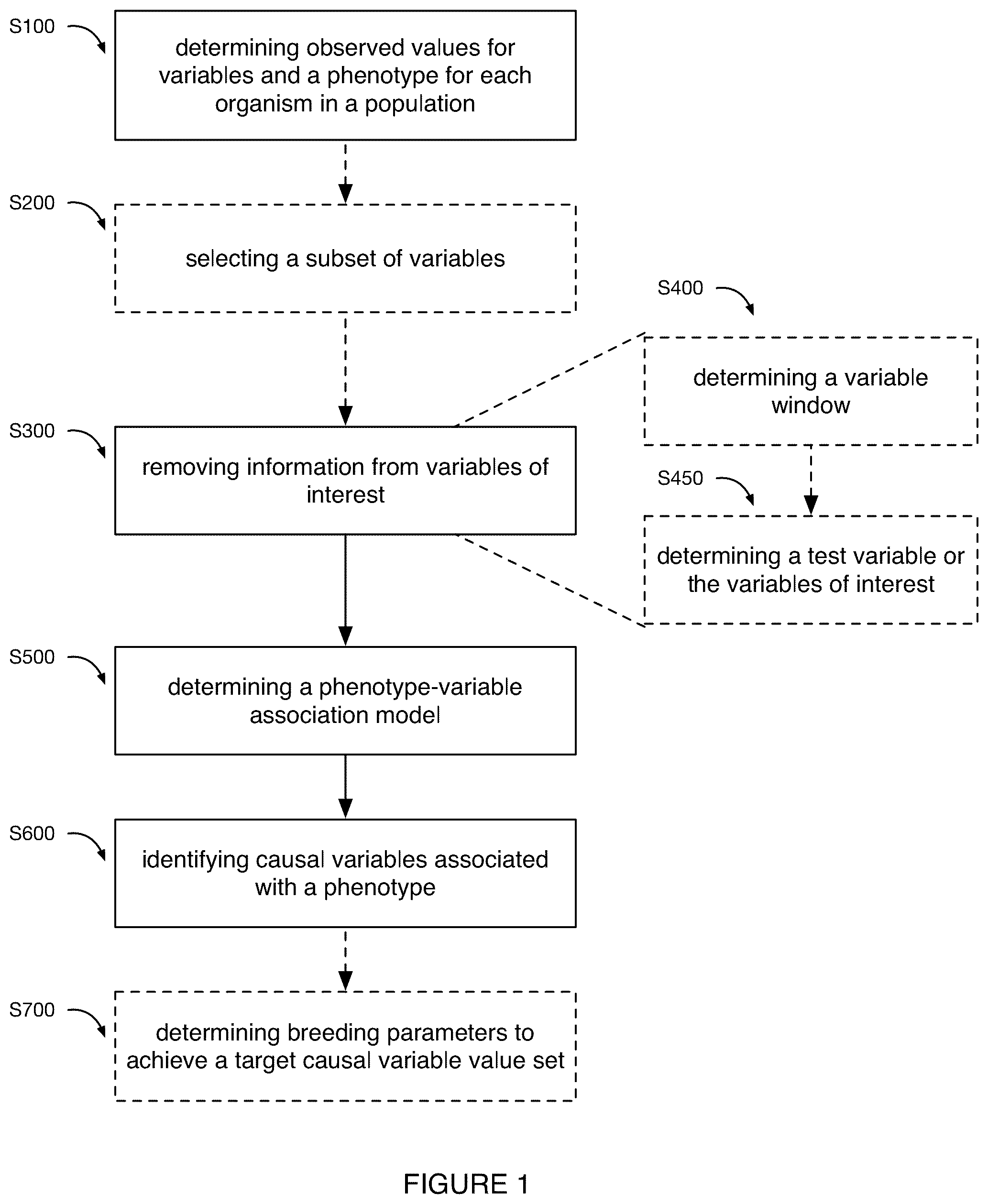 Patent US11810644 — System and method for genomic association — Figure 1
