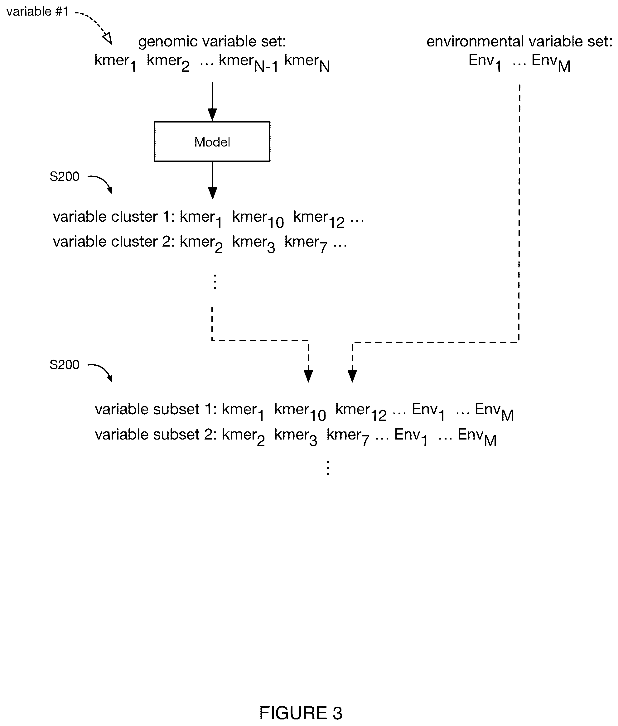 Patent US11810644 Figure 3 – System and method for genomic association