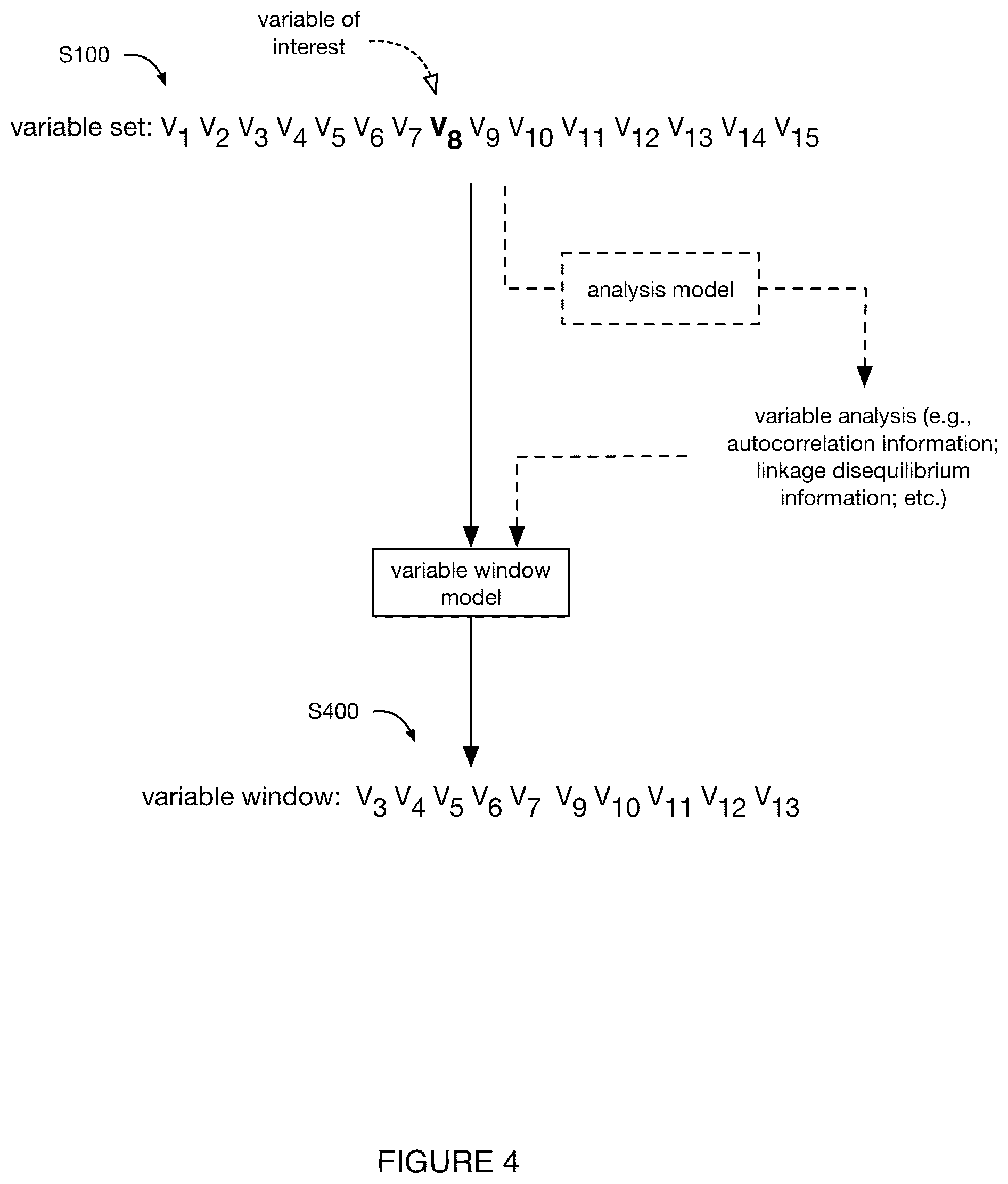 Patent US11810644 Figure 4 – System and method for genomic association