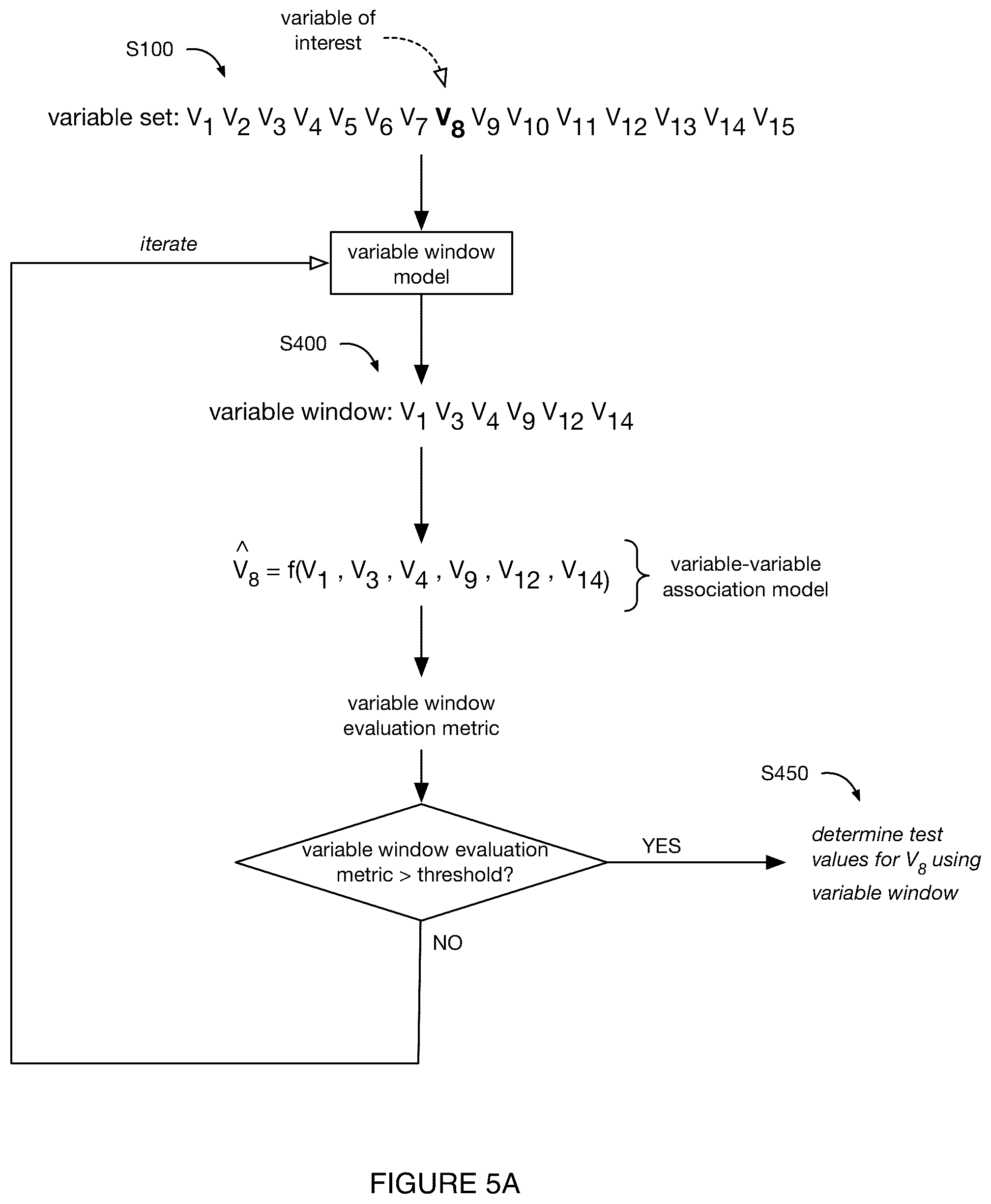 Patent US11810644 Figure 5 – System and method for genomic association