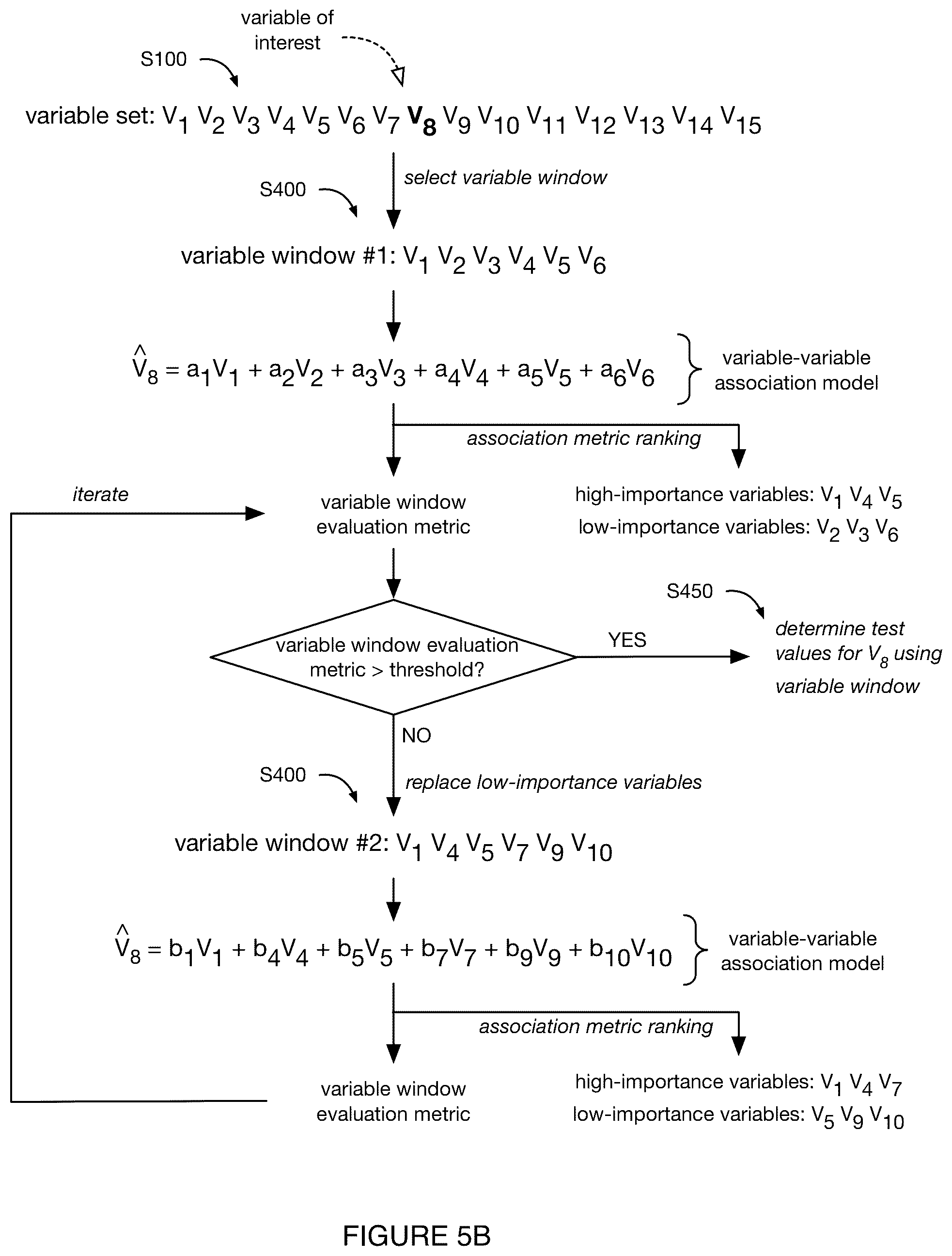 Patent US11810644 Figure 6 – System and method for genomic association
