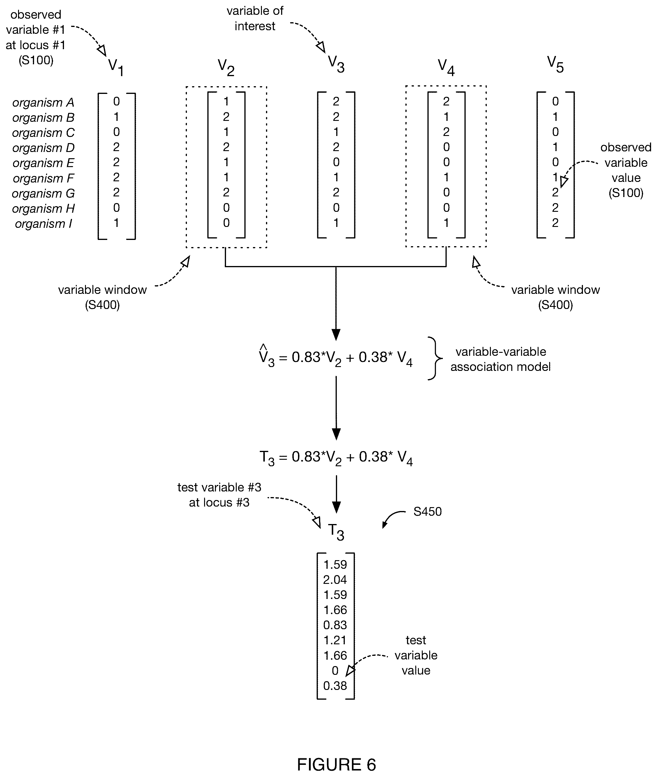 Patent US11810644 Figure 7 – System and method for genomic association