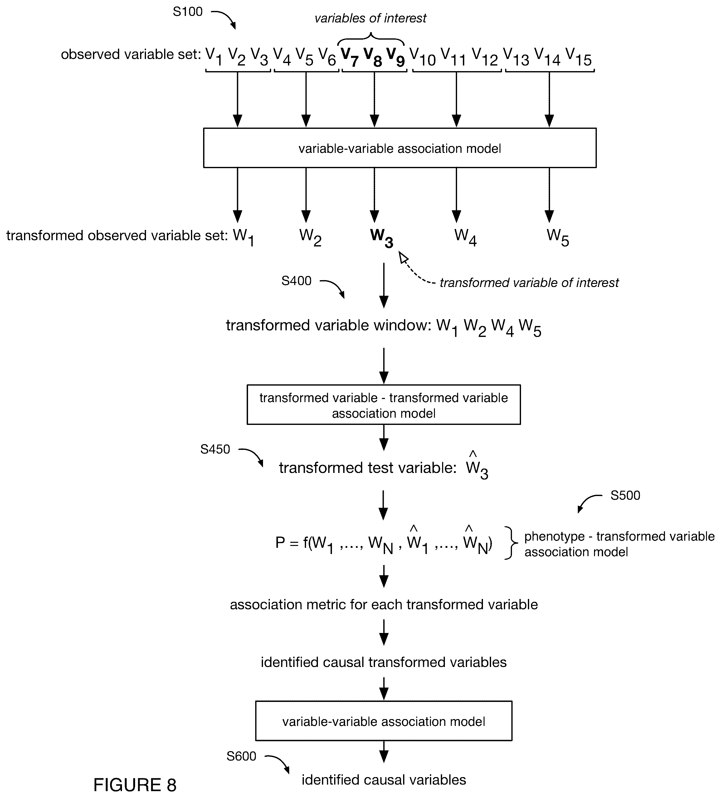Patent US11810644 Figure 9 – System and method for genomic association