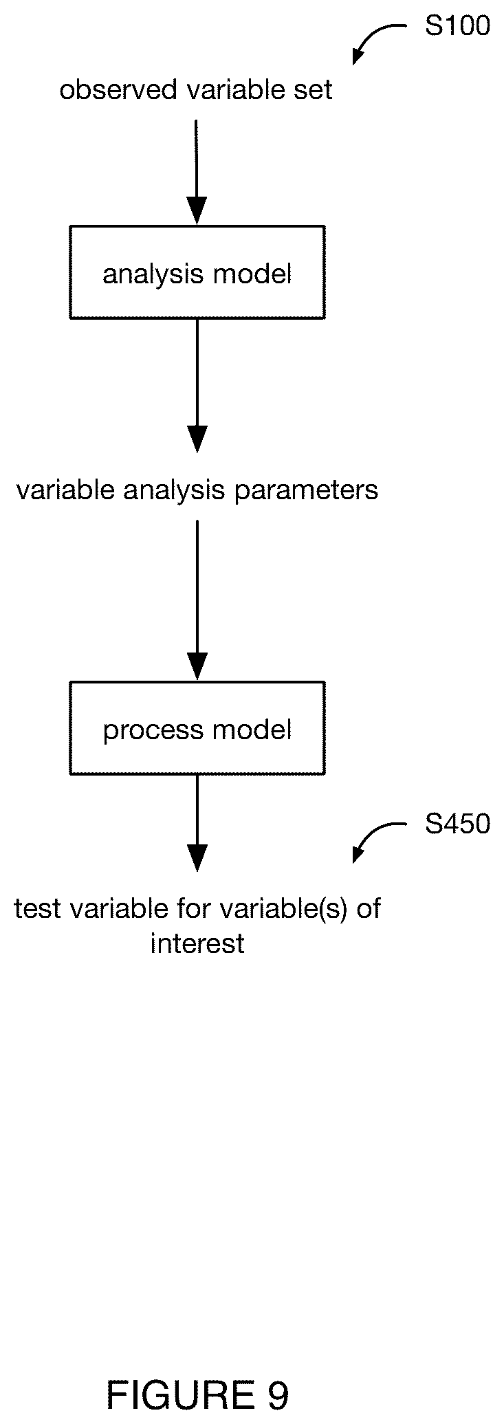 Patent US11810644 Figure 10 – System and method for genomic association