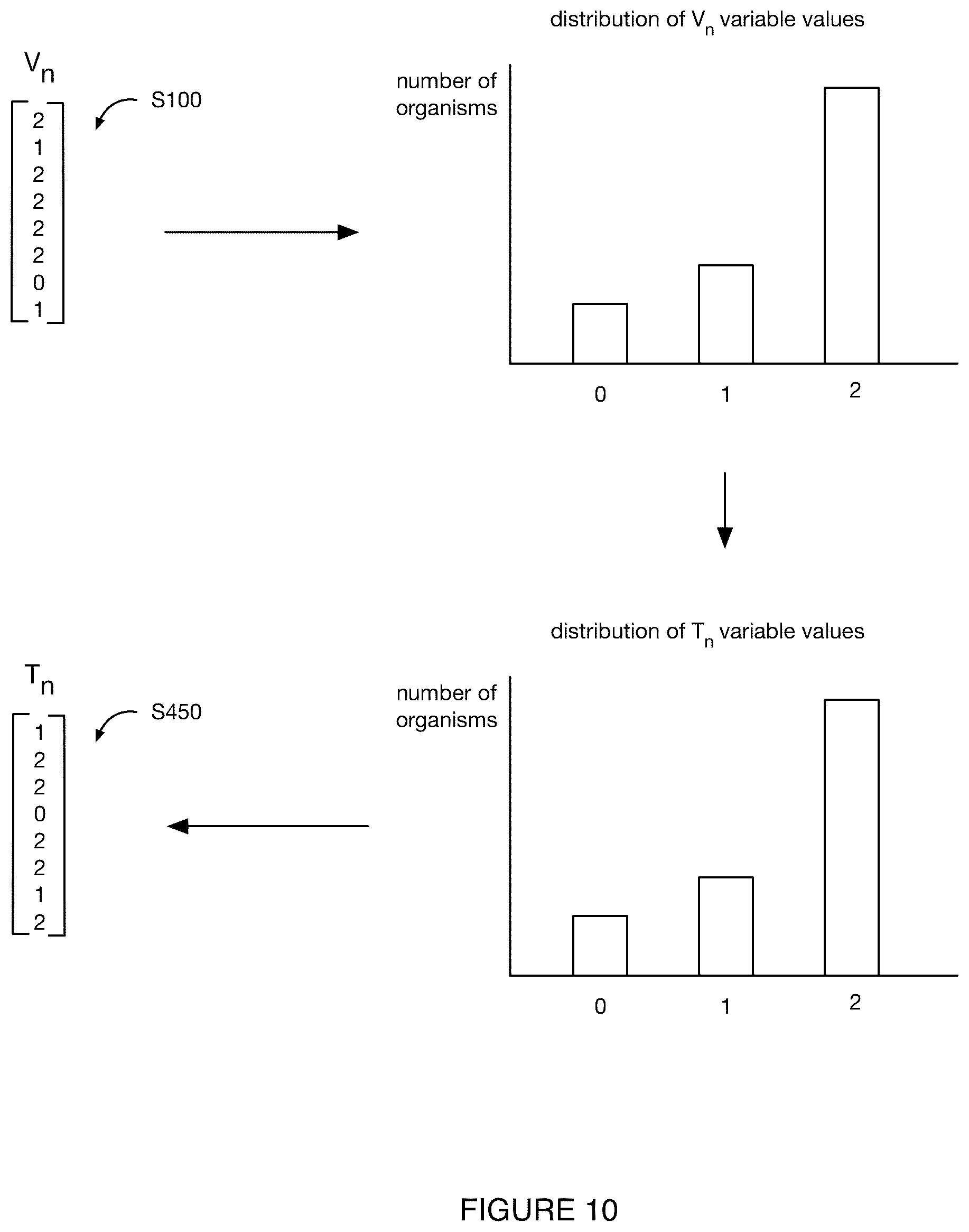 Patent US11810644 Figure 11 – System and method for genomic association