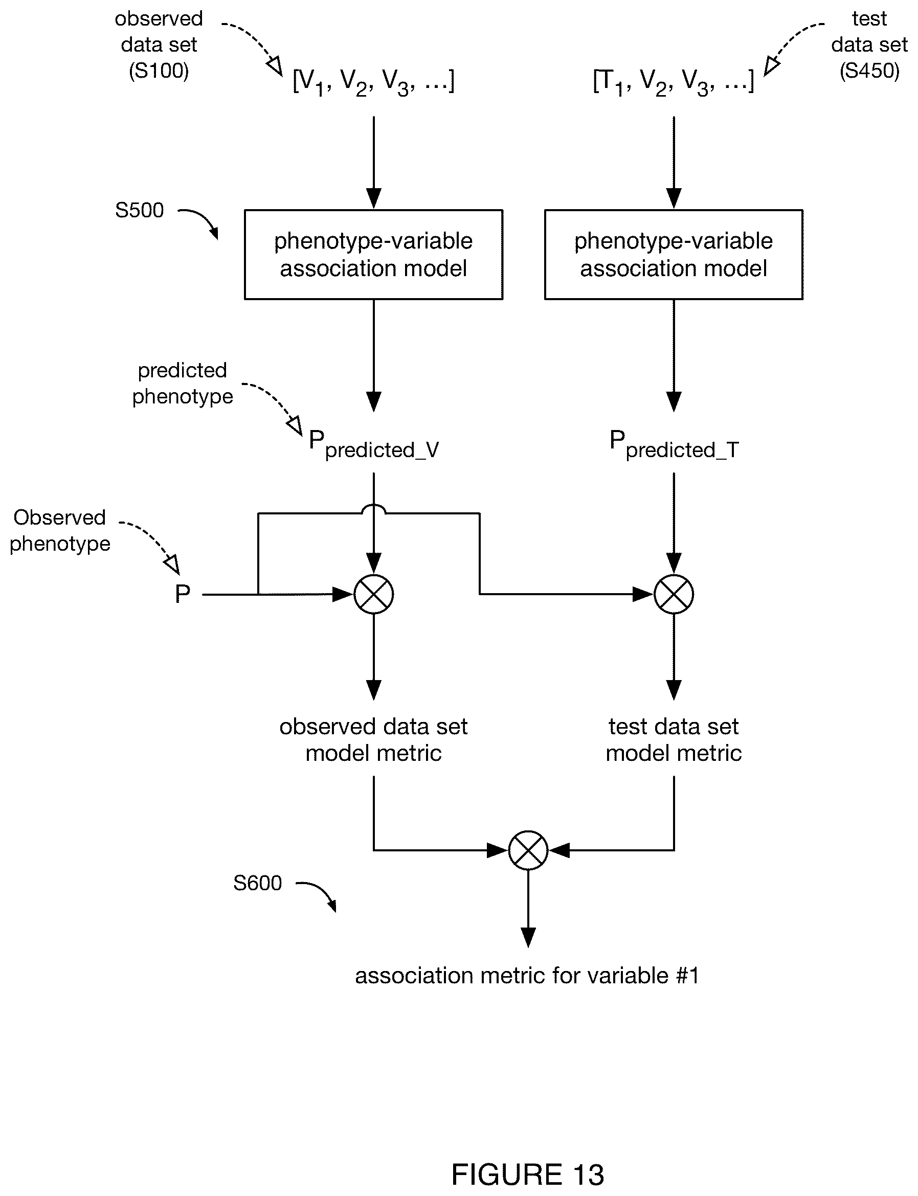 Patent US11810644 Figure 14 – System and method for genomic association
