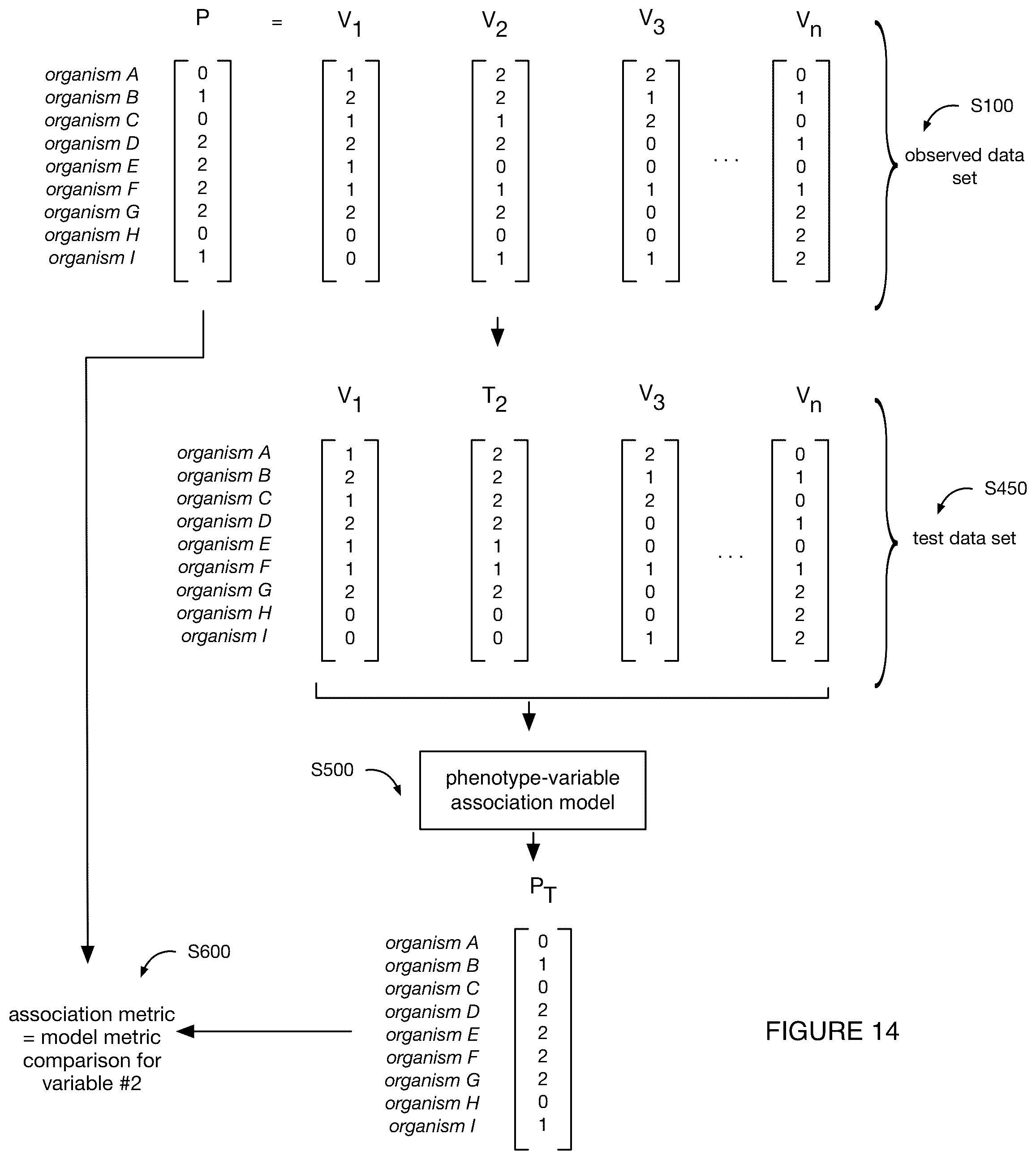Patent US11810644 Figure 15 – System and method for genomic association