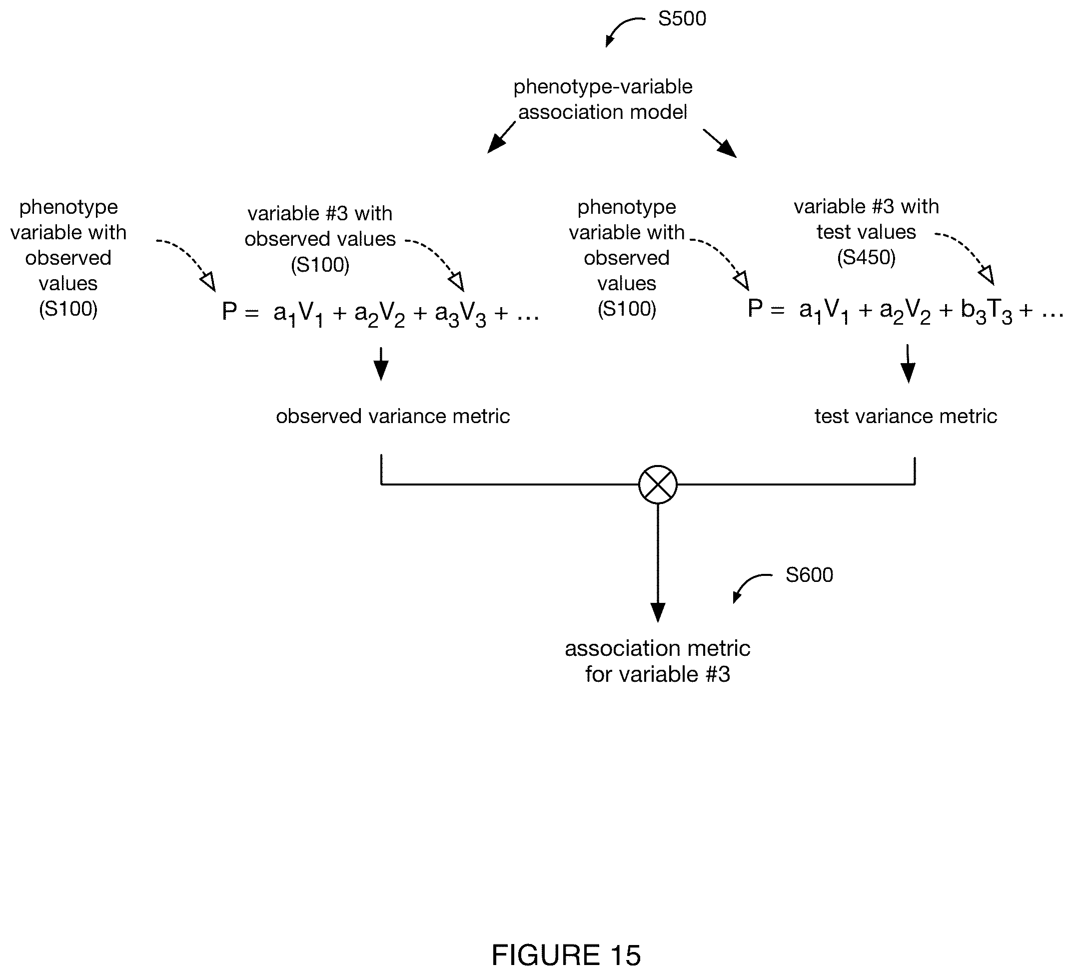 Patent US11810644 Figure 16 – System and method for genomic association