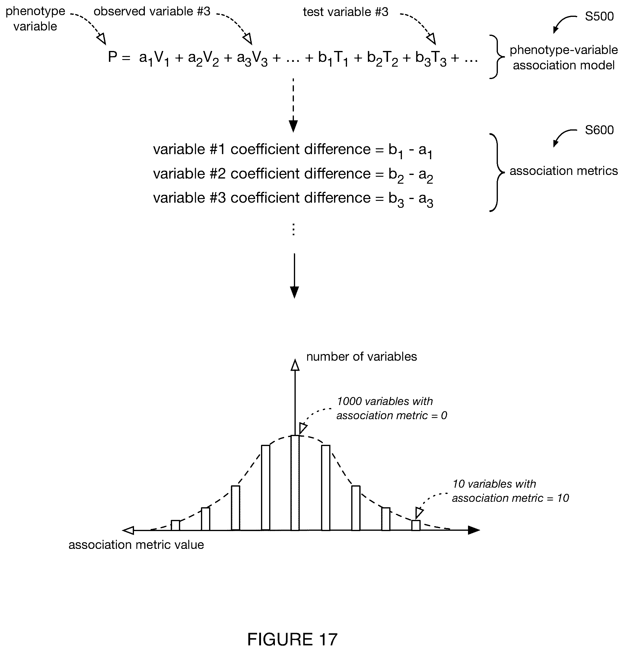 Patent US11810644 Figure 18 – System and method for genomic association