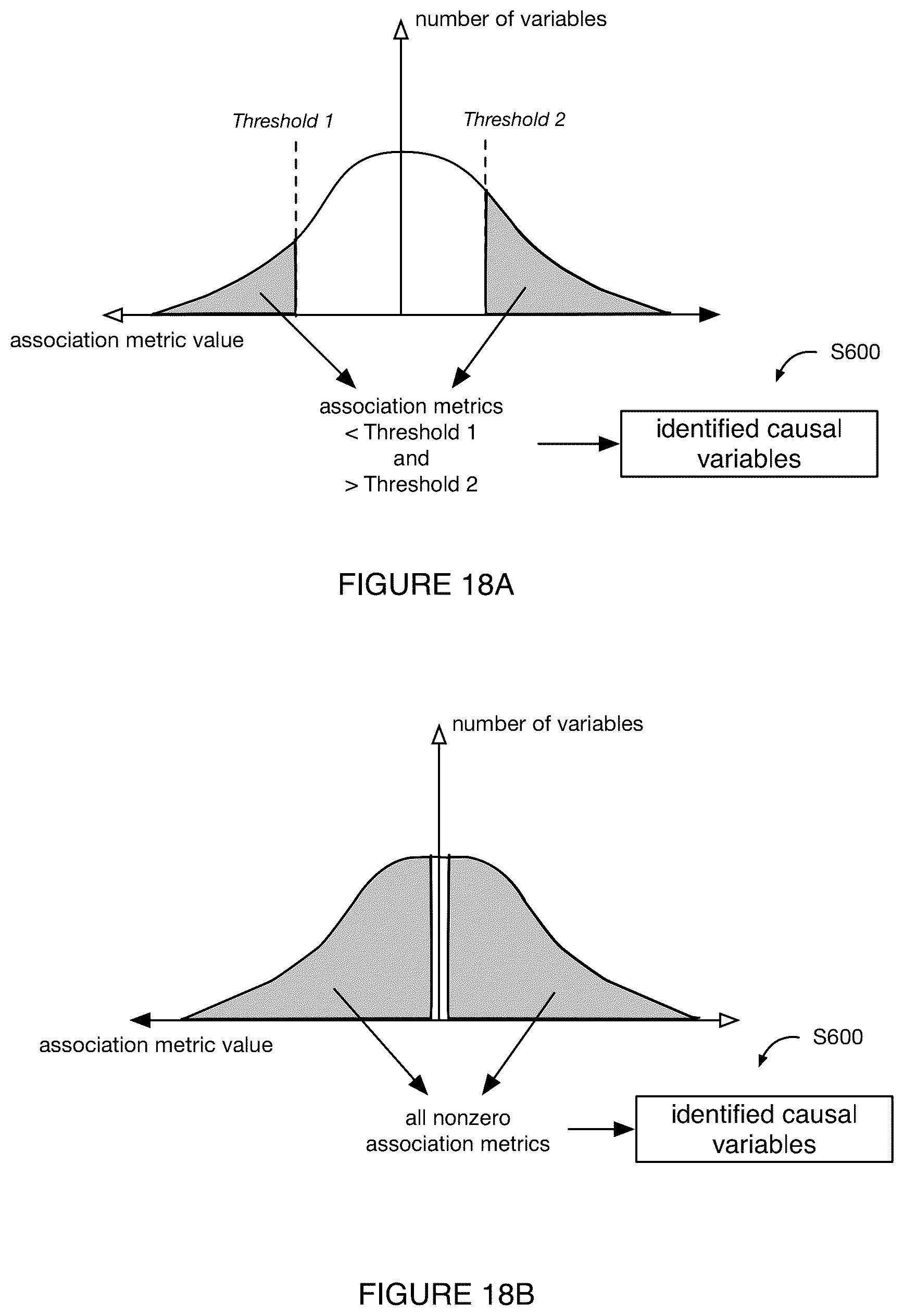 Patent US11810644 Figure 19 – System and method for genomic association