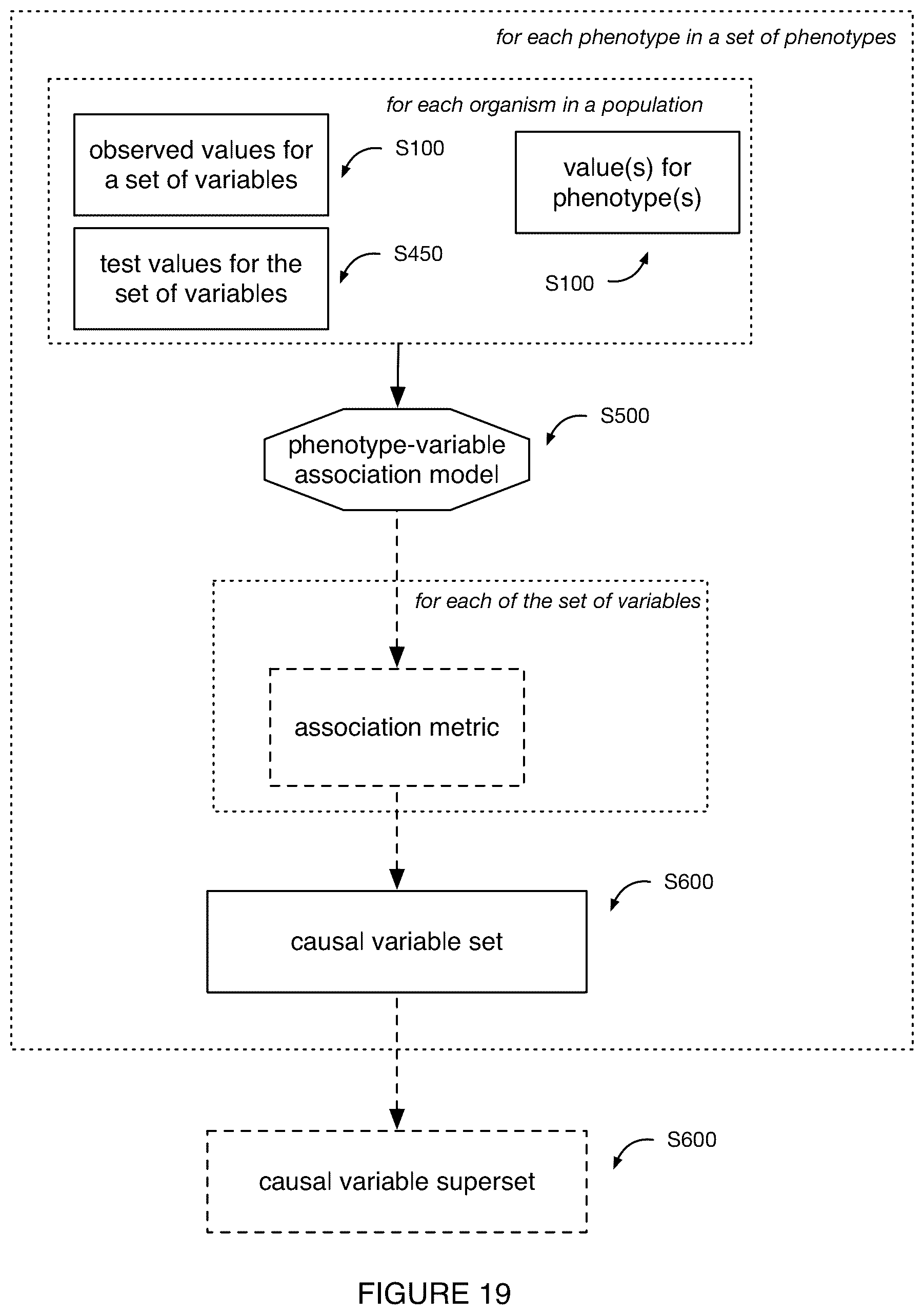 Patent US11810644 Figure 20 – System and method for genomic association