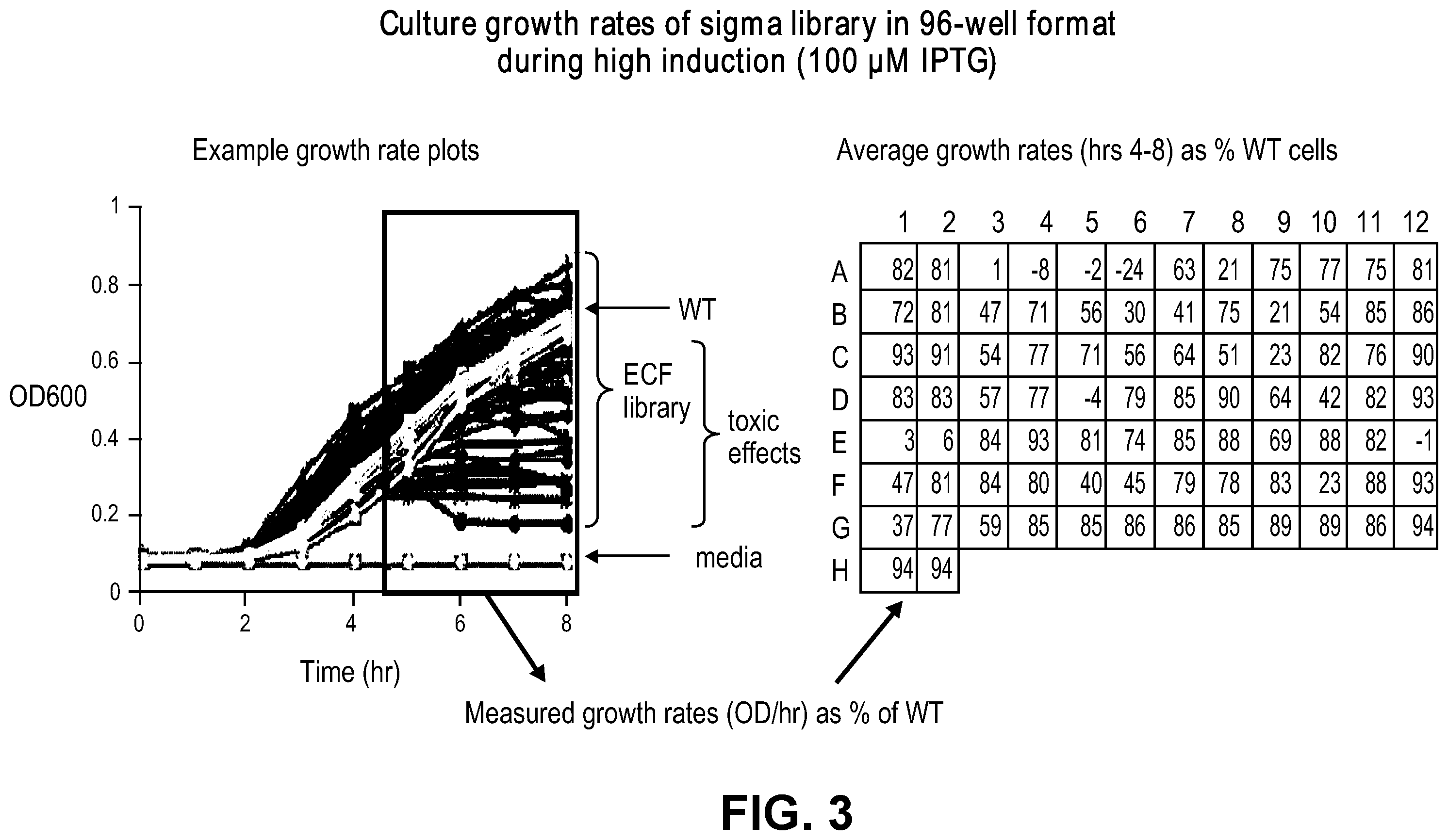 Patent US11810646 Figure 3 – Synthetic biology tools