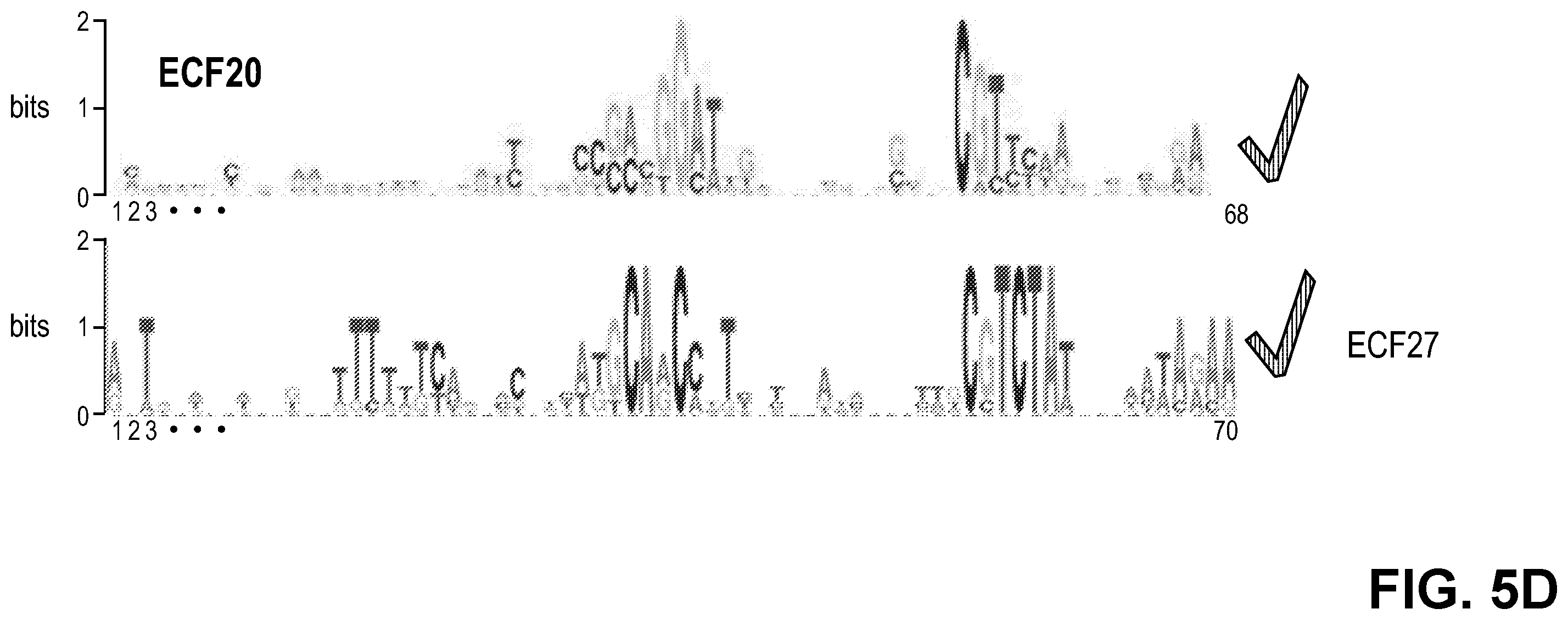 Patent US11810646 Figure 8 – Synthetic biology tools