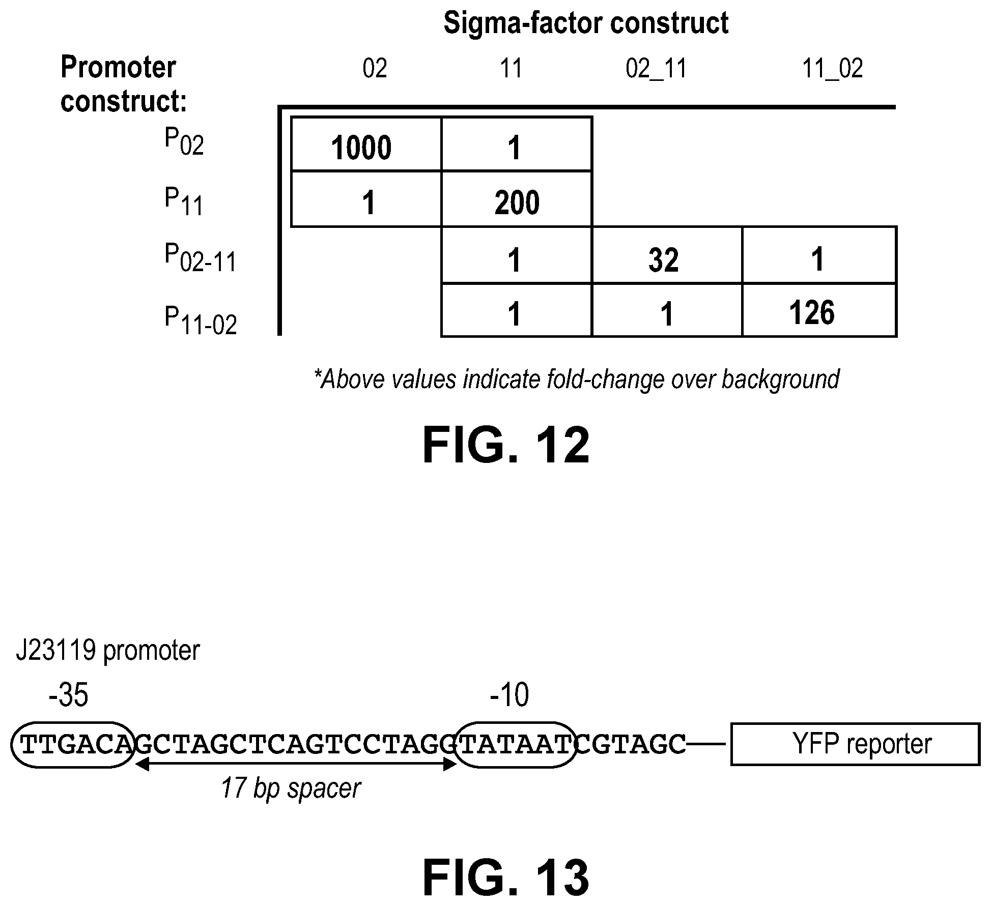 Patent US11810646 Figure 19 – Synthetic biology tools