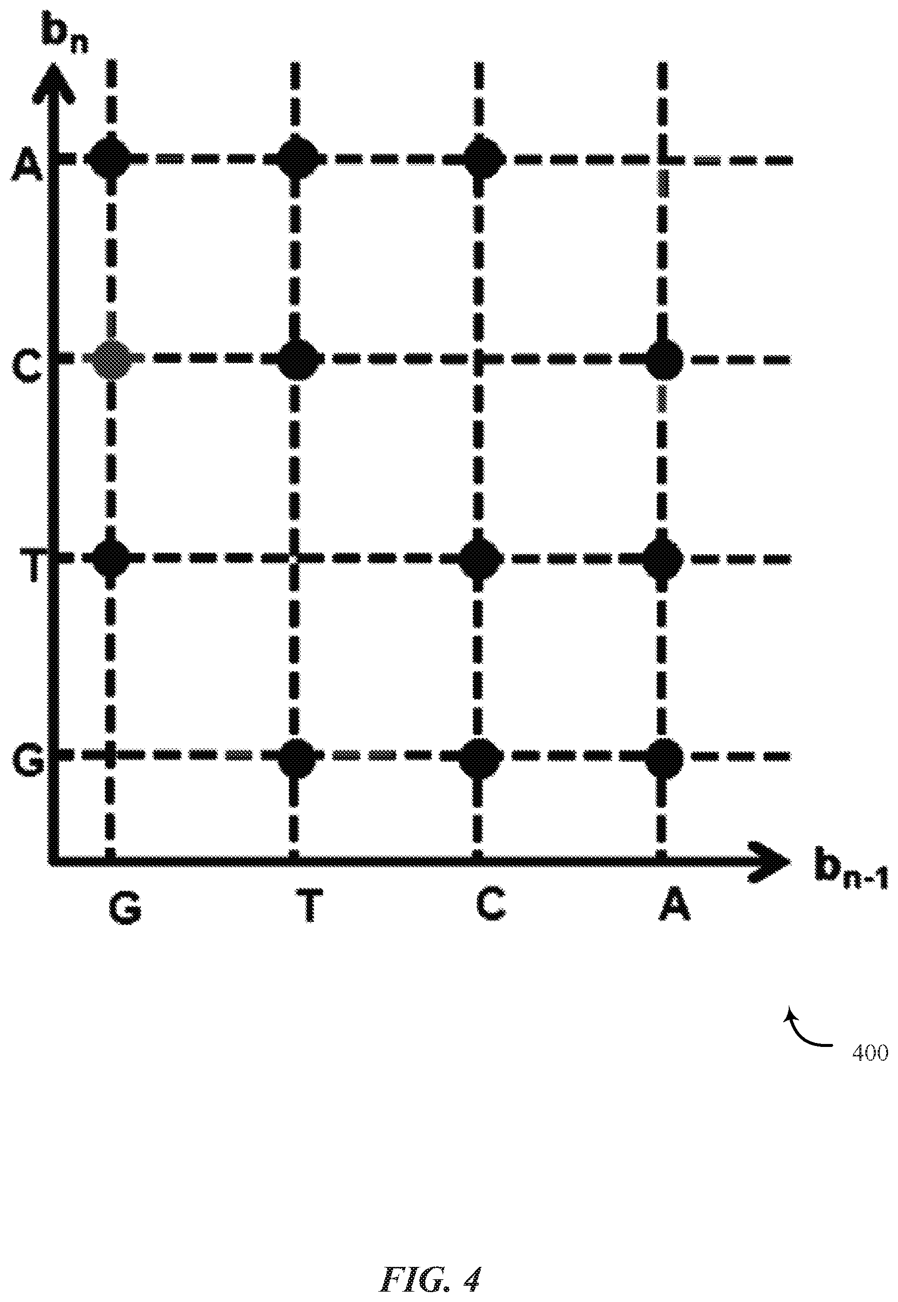 Patent US11810651 Figure 4 – Multi-dimensional mapping of binary data to DNA sequences