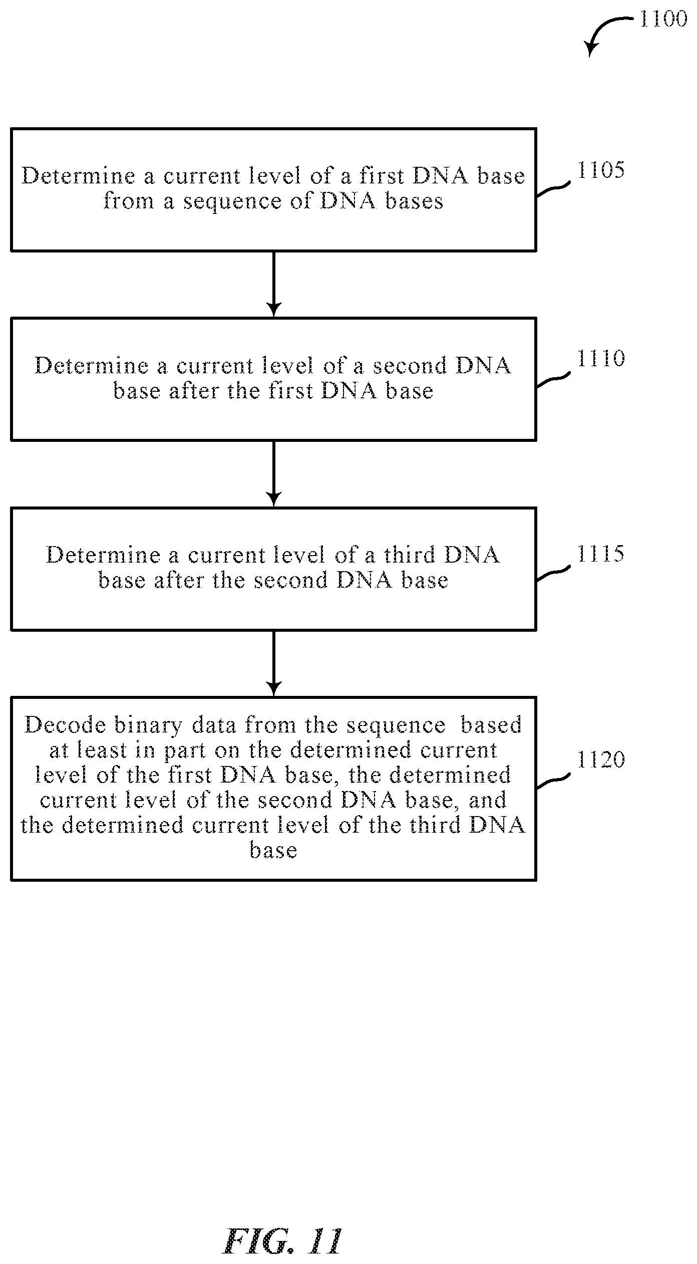 Patent US11810651 Figure 11 – Multi-dimensional mapping of binary data to DNA sequences