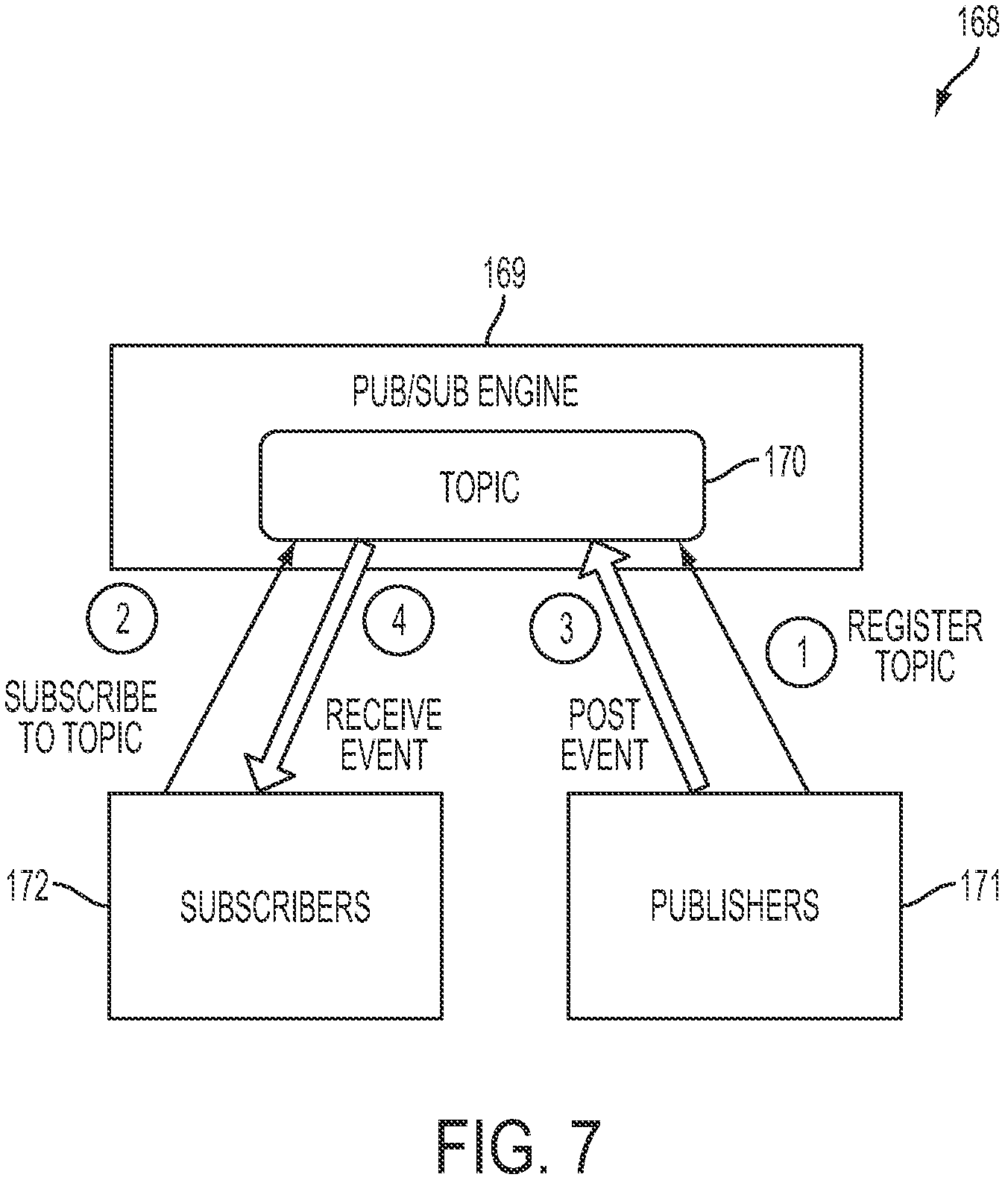 Patent US11810653 Figure 7 – Computer-implemented method, system, and apparatus for electronic patient care
