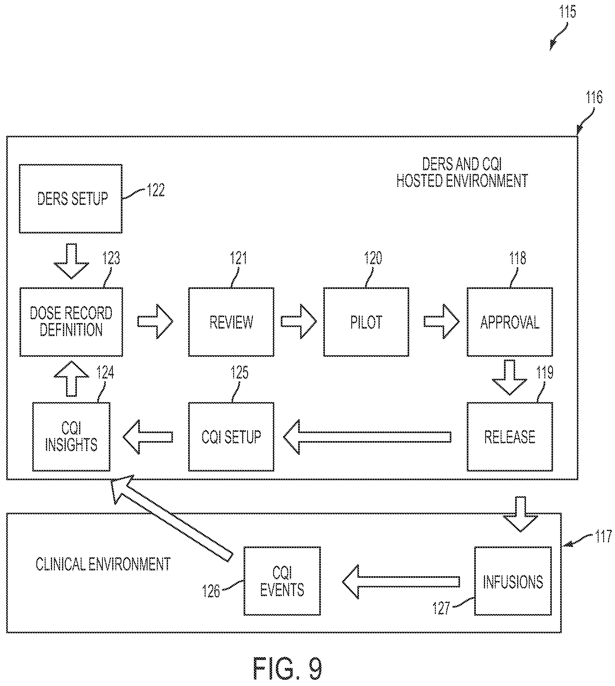 Patent US11810653 Figure 9 – Computer-implemented method, system, and apparatus for electronic patient care
