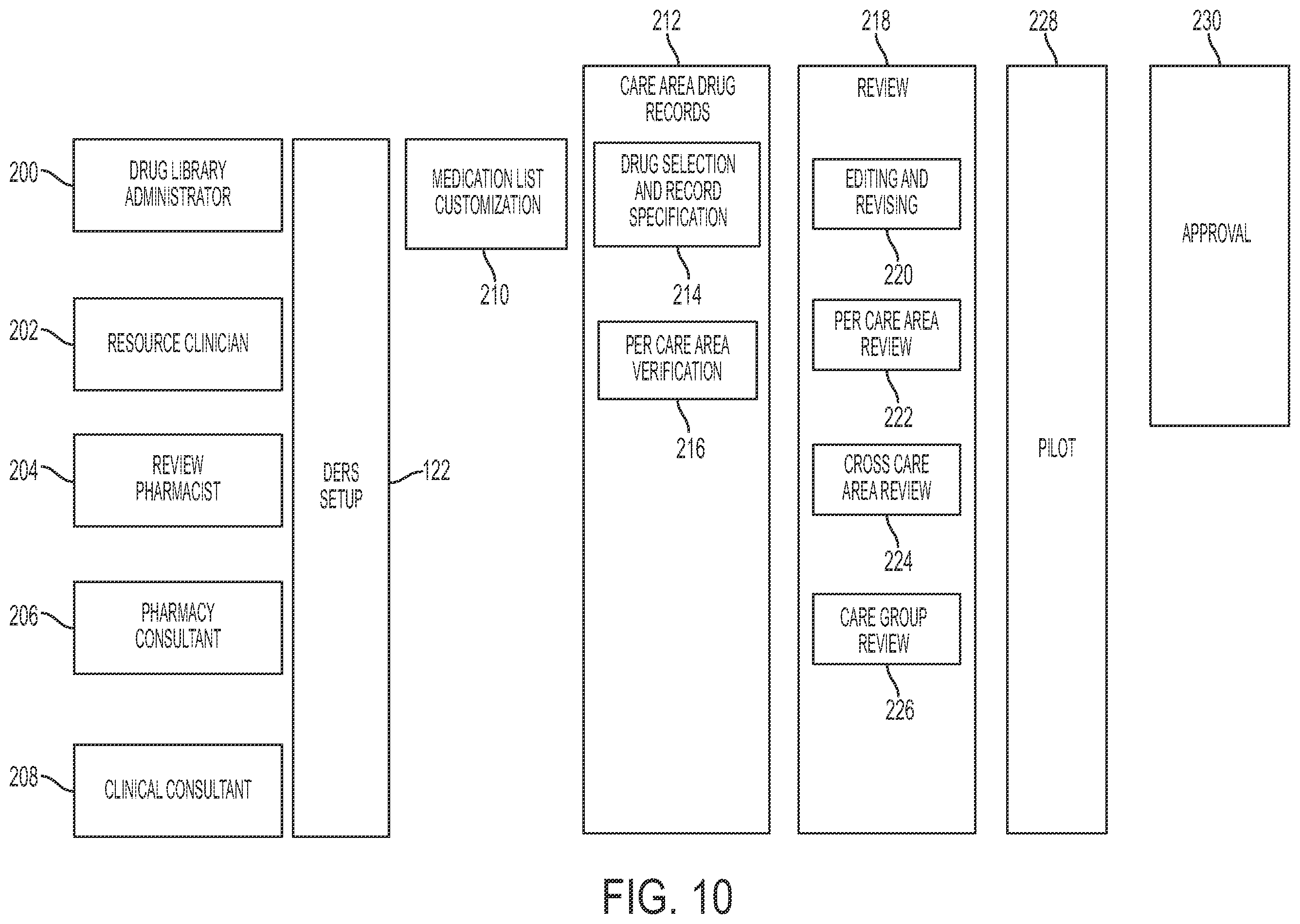 Patent US11810653 Figure 10 – Computer-implemented method, system, and apparatus for electronic patient care