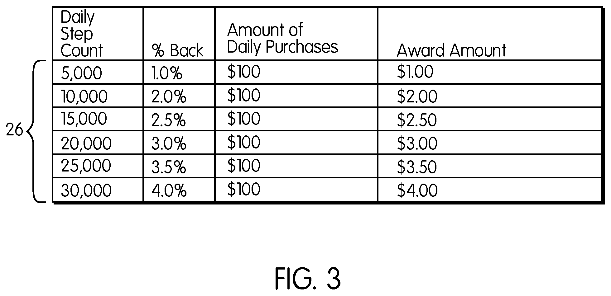 Patent US11810658 Figure 3 – System and method for tracking wellness activity using a fitness tracking device