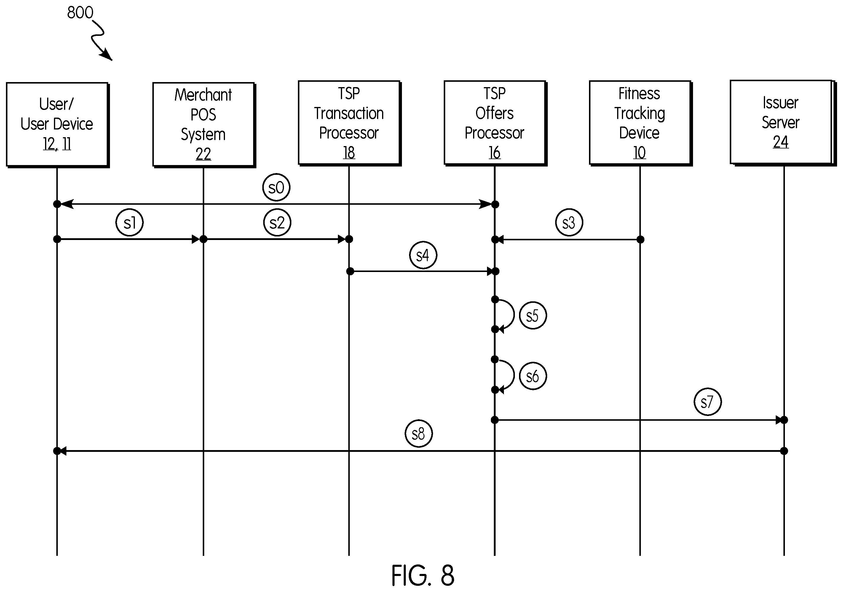 Patent US11810658 Figure 8 – System and method for tracking wellness activity using a fitness tracking device
