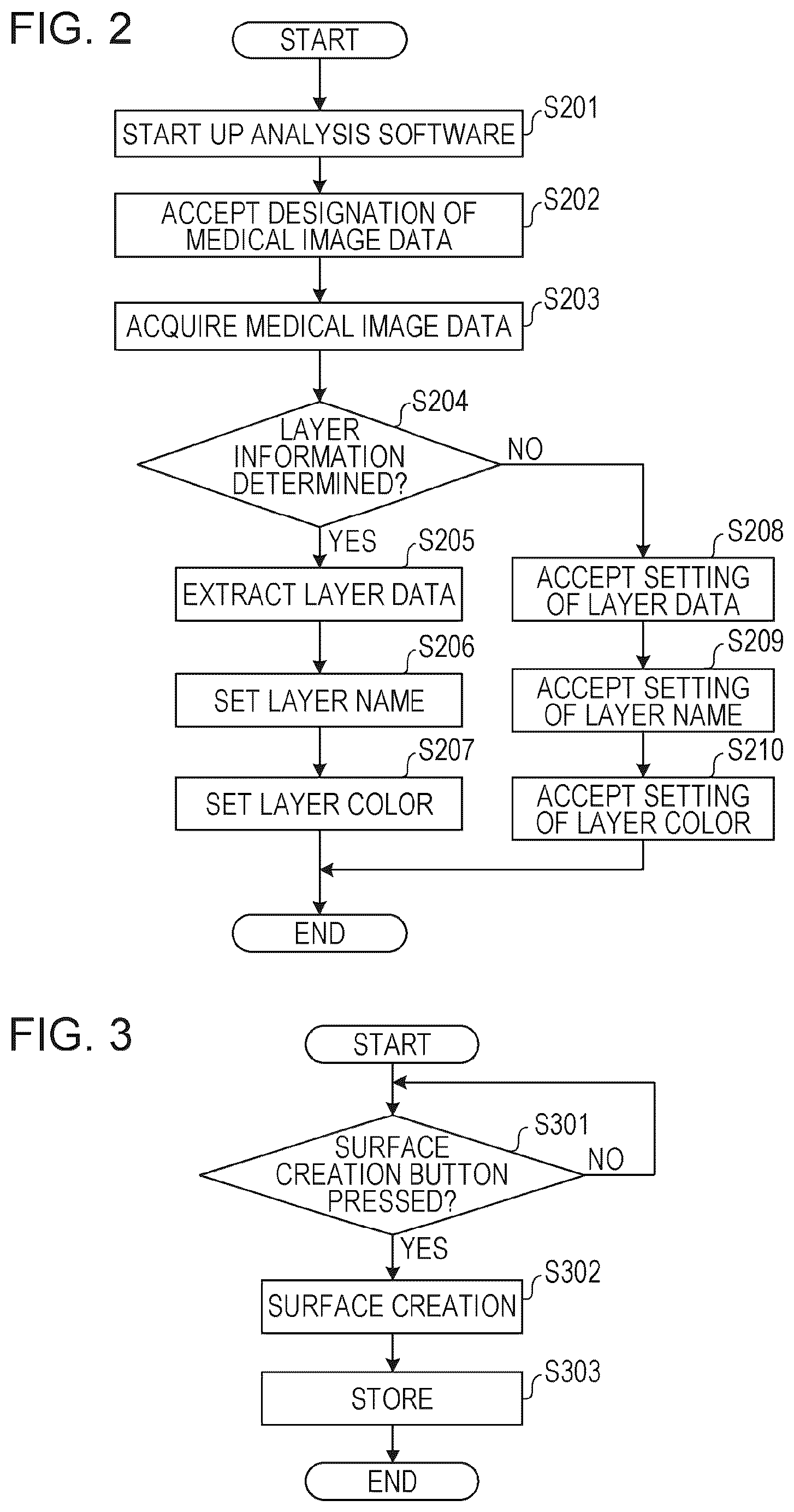 Patent US11810659 Figure 2 – Medical image processing apparatus, program installable into medical image processing apparatus, and medical image processing method