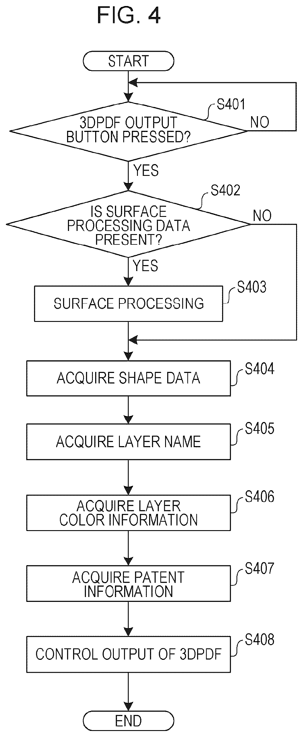 Patent US11810659 Figure 3 – Medical image processing apparatus, program installable into medical image processing apparatus, and medical image processing method