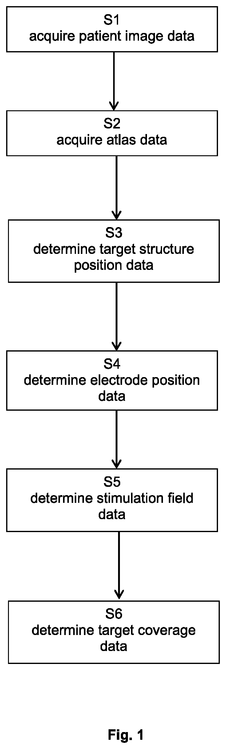 Patent US11810663 Figure 1 – Simulating a target coverage for deep brain stimulation
