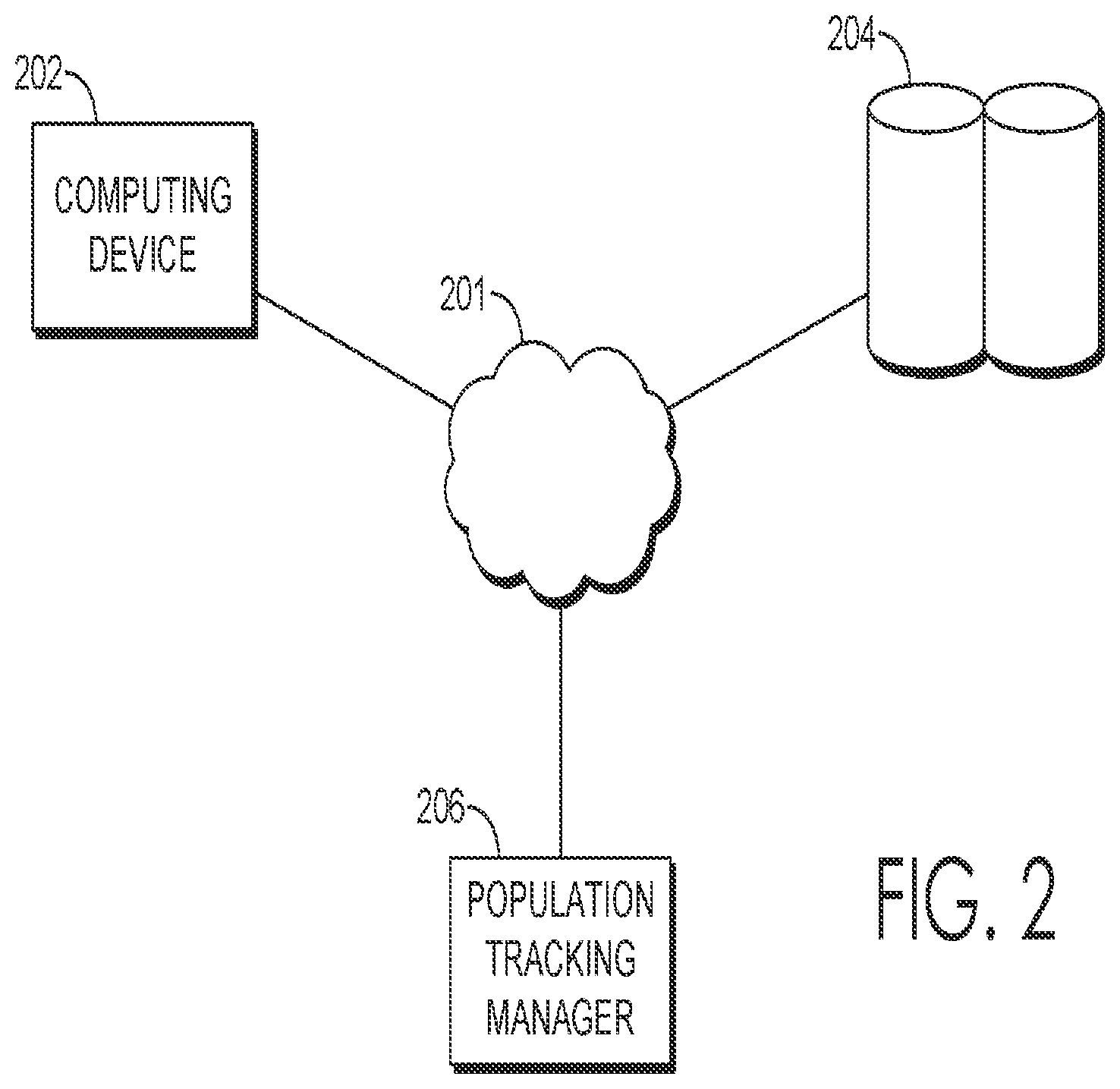 Patent US11810665 Figure 2 – Customization of population management