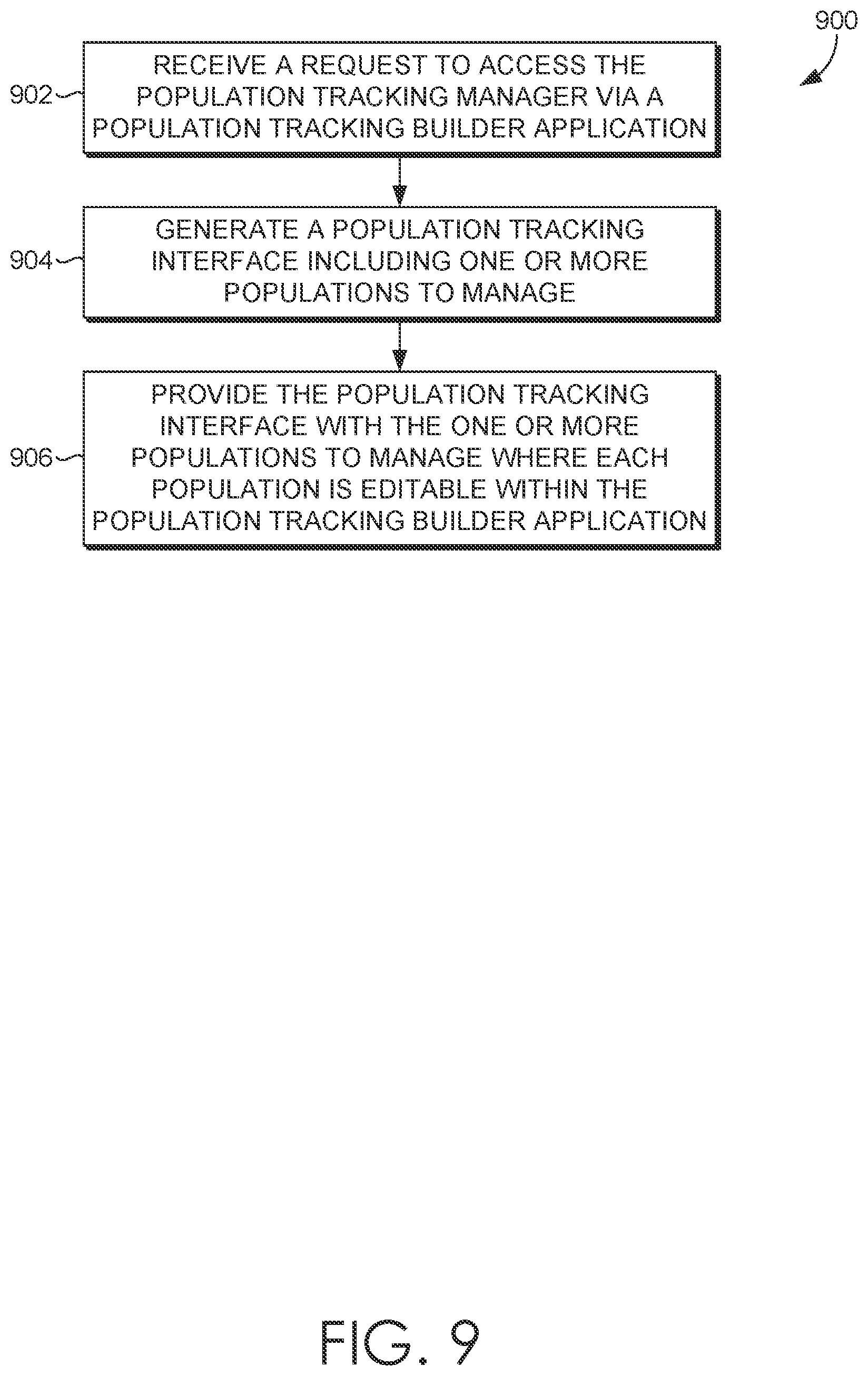 Patent US11810665 Figure 9 – Customization of population management