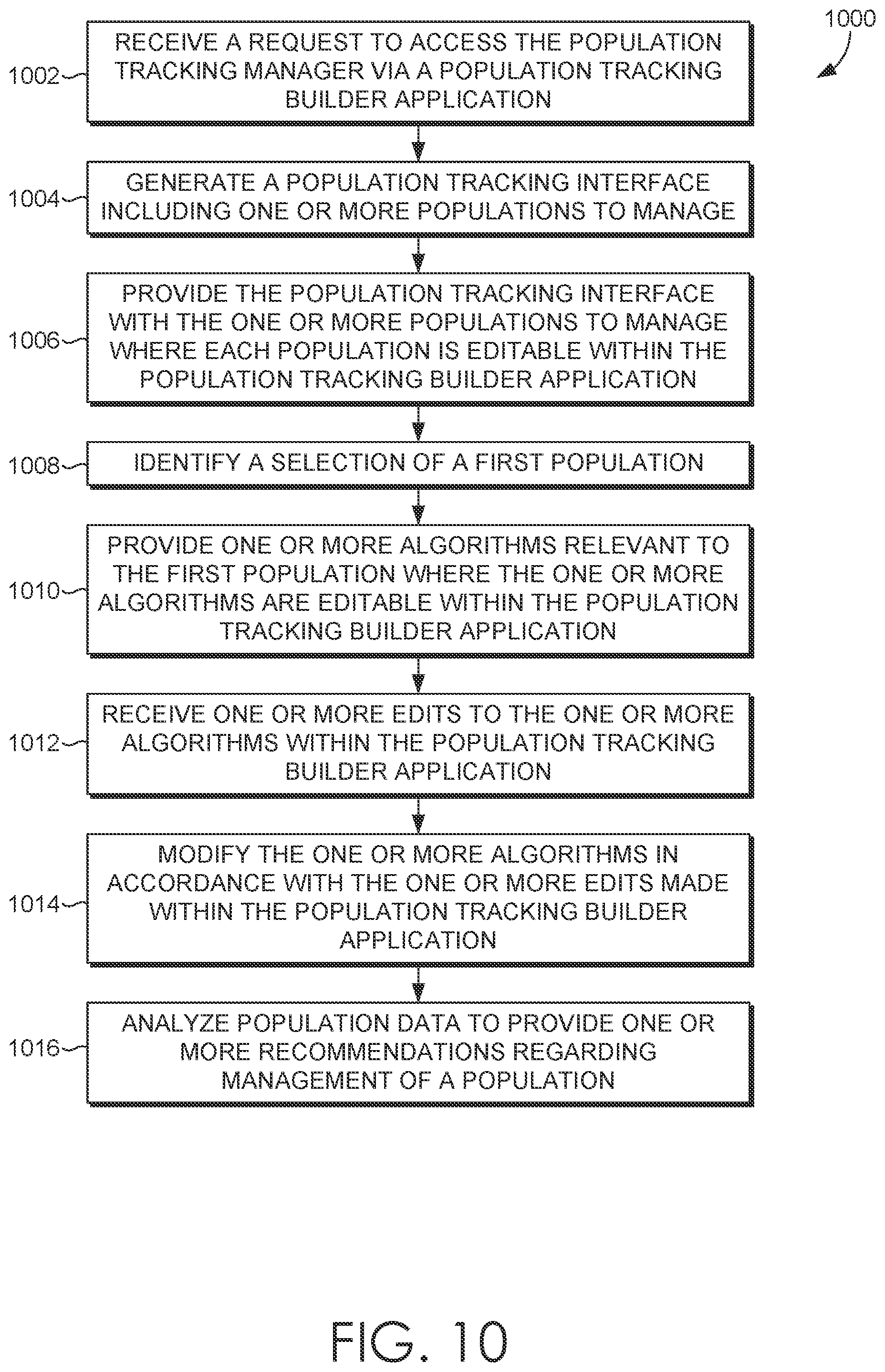 Patent US11810665 Figure 10 – Customization of population management