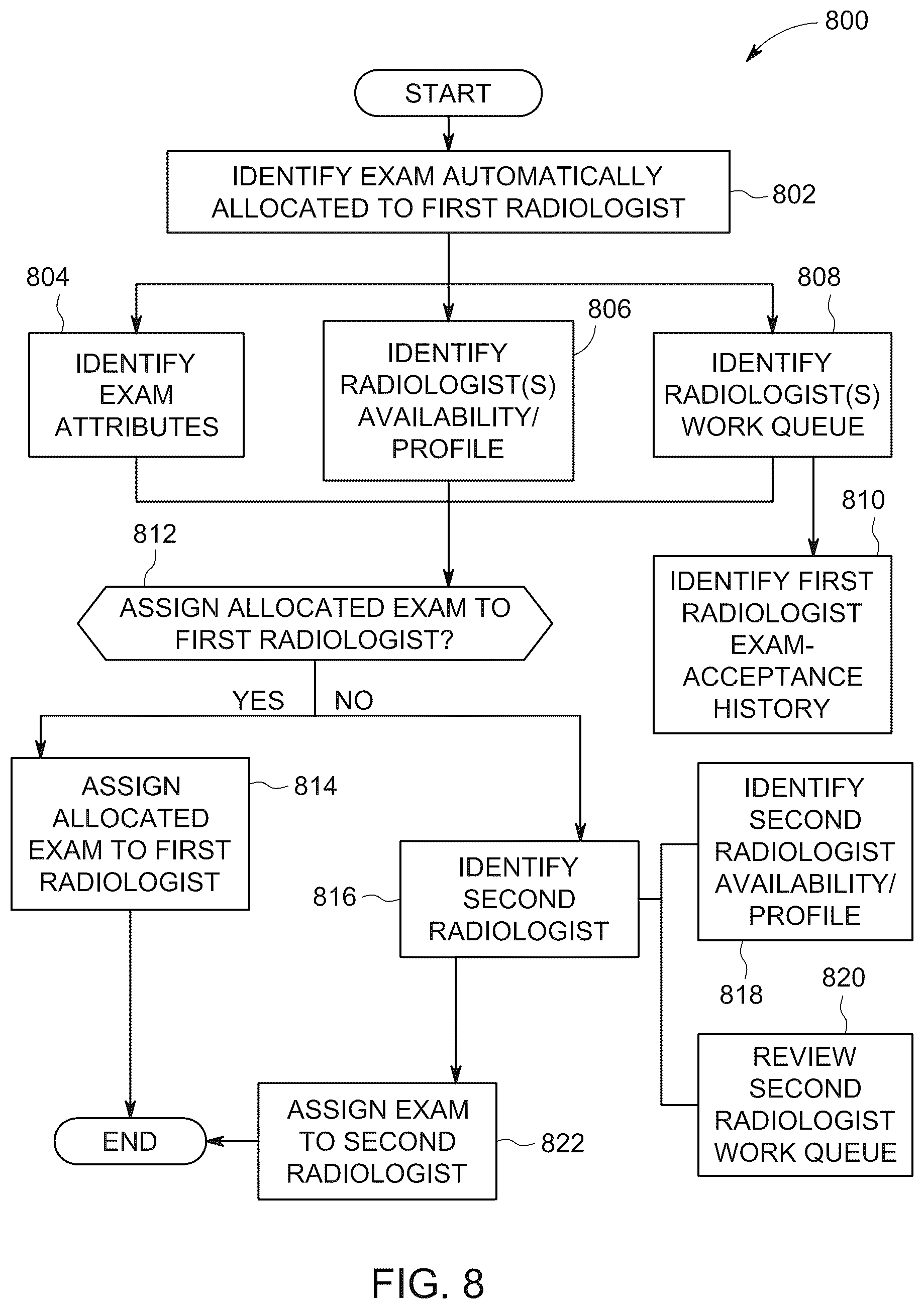 Patent US11810666 Figure 8 – Systems and methods for intelligent radiology work allocation