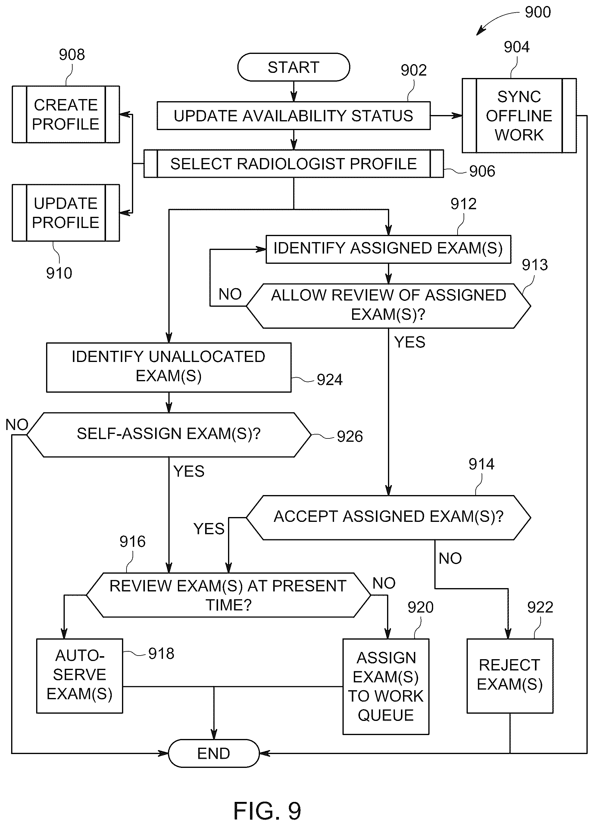 Patent US11810666 Figure 9 – Systems and methods for intelligent radiology work allocation
