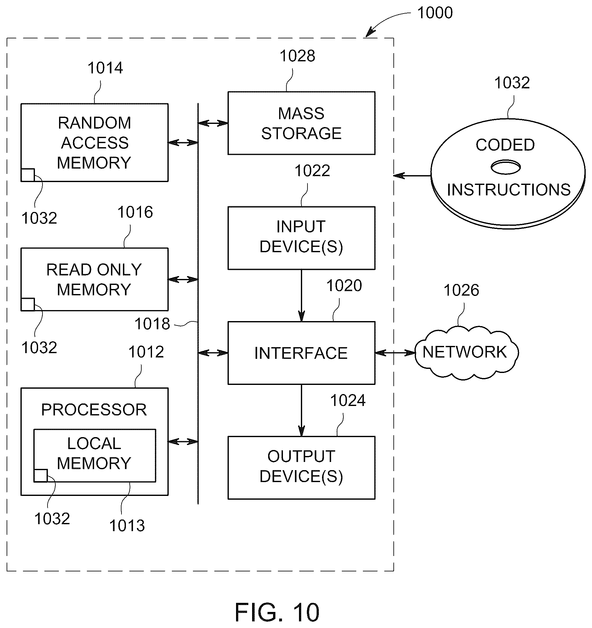 Patent US11810666 Figure 10 – Systems and methods for intelligent radiology work allocation