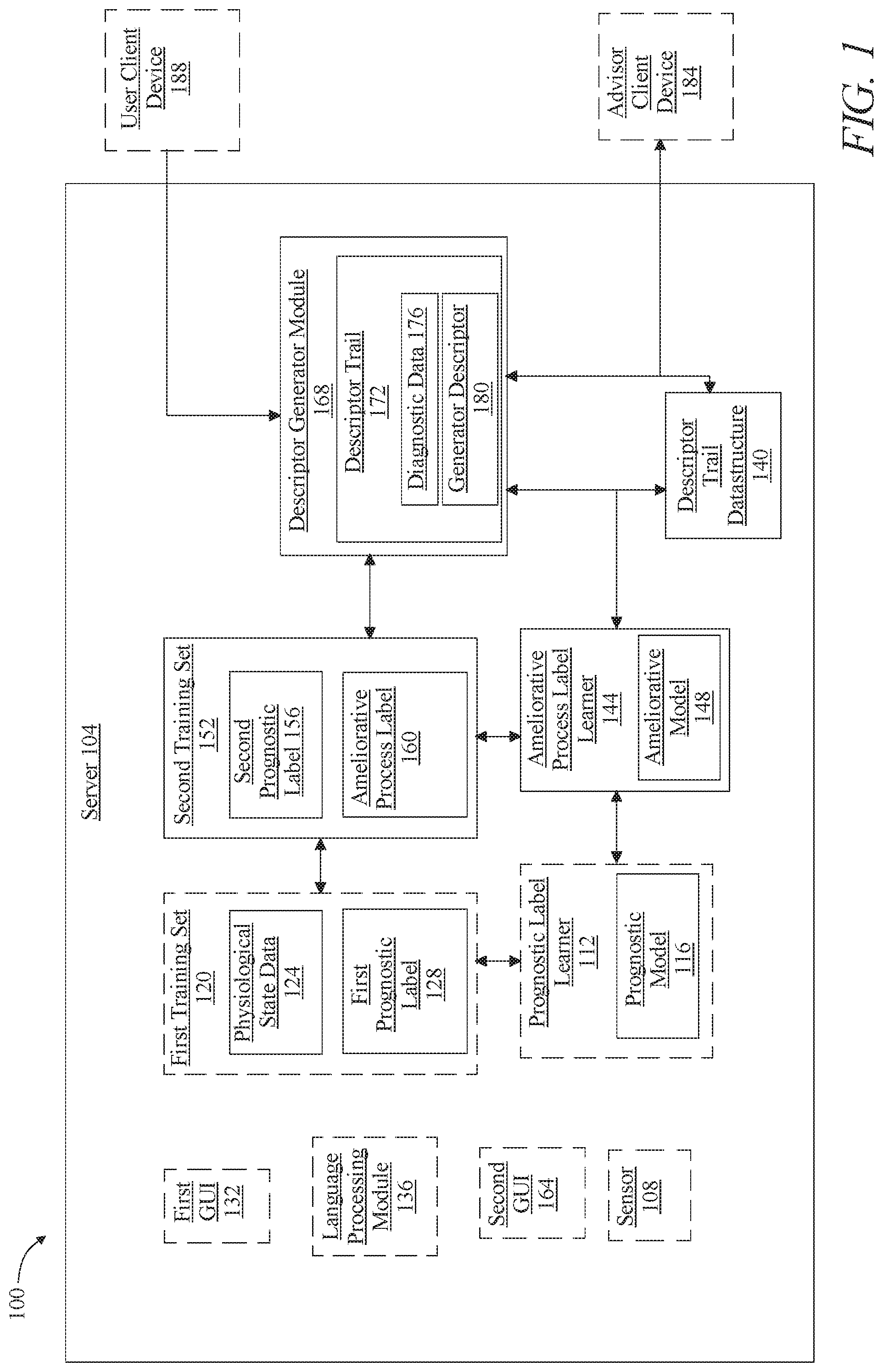 Patent US11810669 Figure 1 – Methods and systems for generating a descriptor trail using artificial intelligence