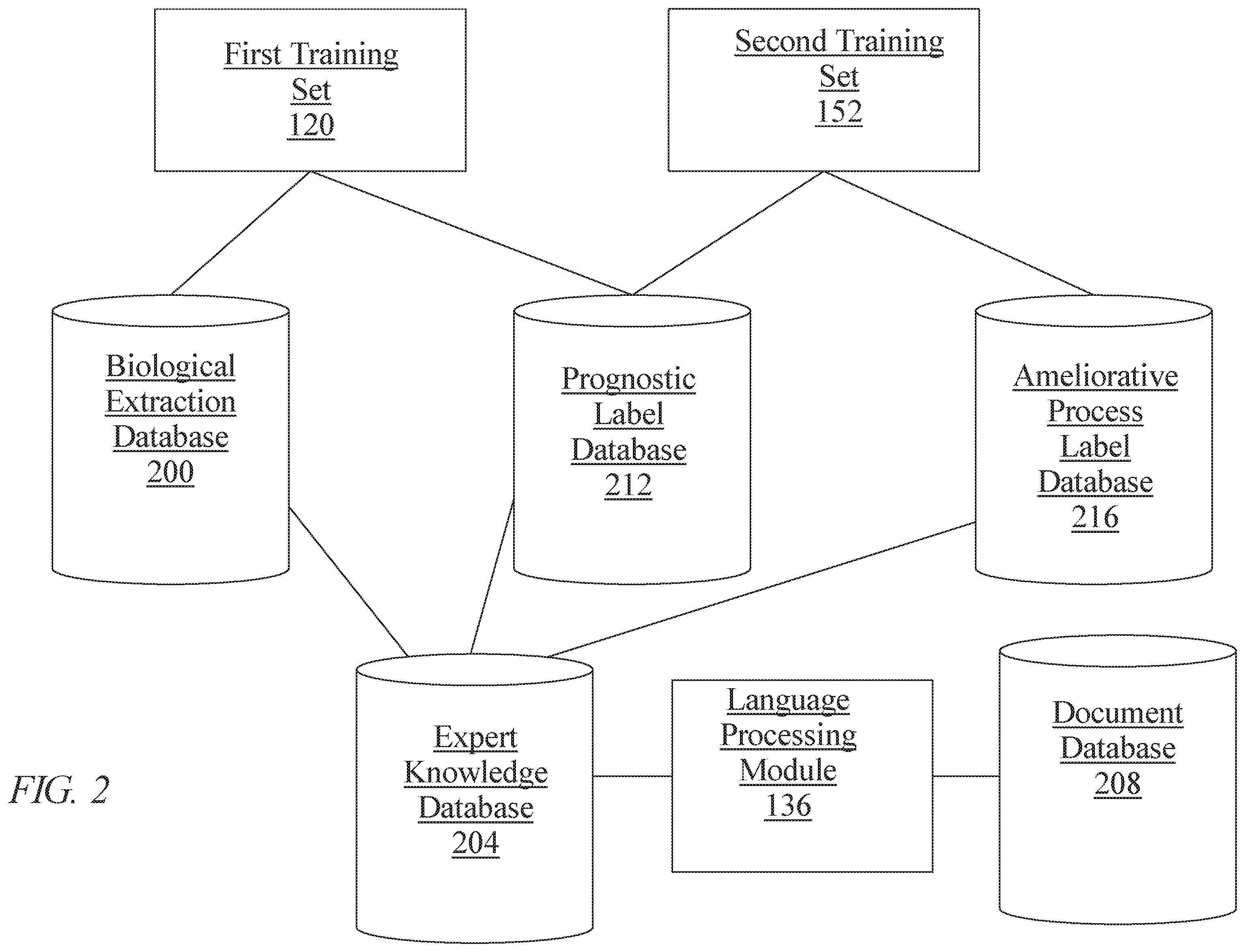 Patent US11810669 Figure 2 – Methods and systems for generating a descriptor trail using artificial intelligence
