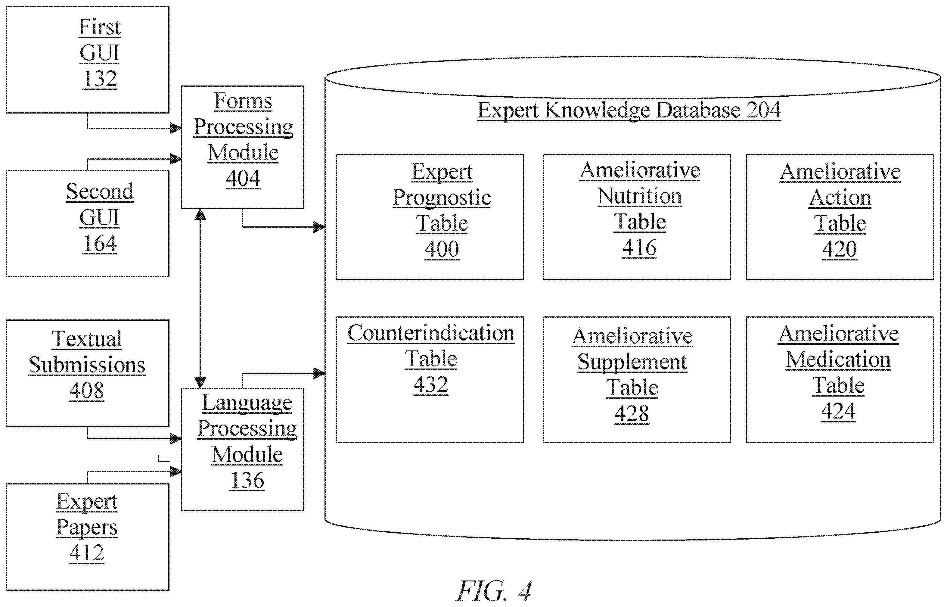 Patent US11810669 Figure 4 – Methods and systems for generating a descriptor trail using artificial intelligence