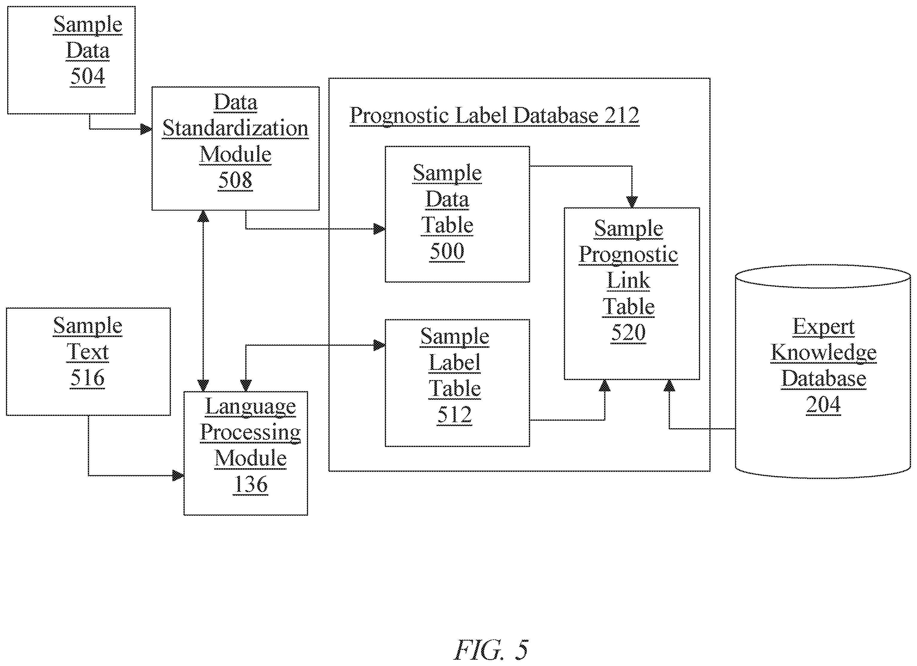 Patent US11810669 Figure 5 – Methods and systems for generating a descriptor trail using artificial intelligence
