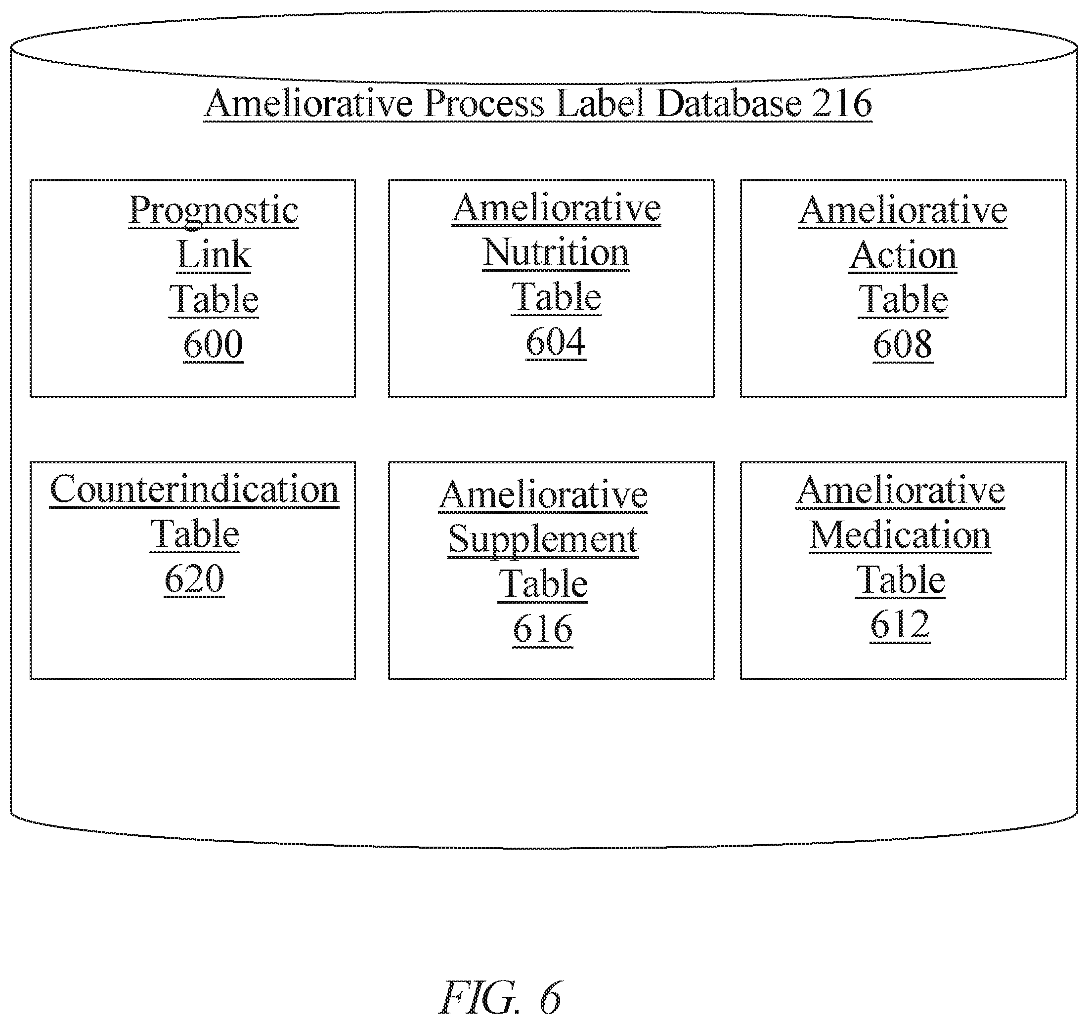 Patent US11810669 Figure 6 – Methods and systems for generating a descriptor trail using artificial intelligence