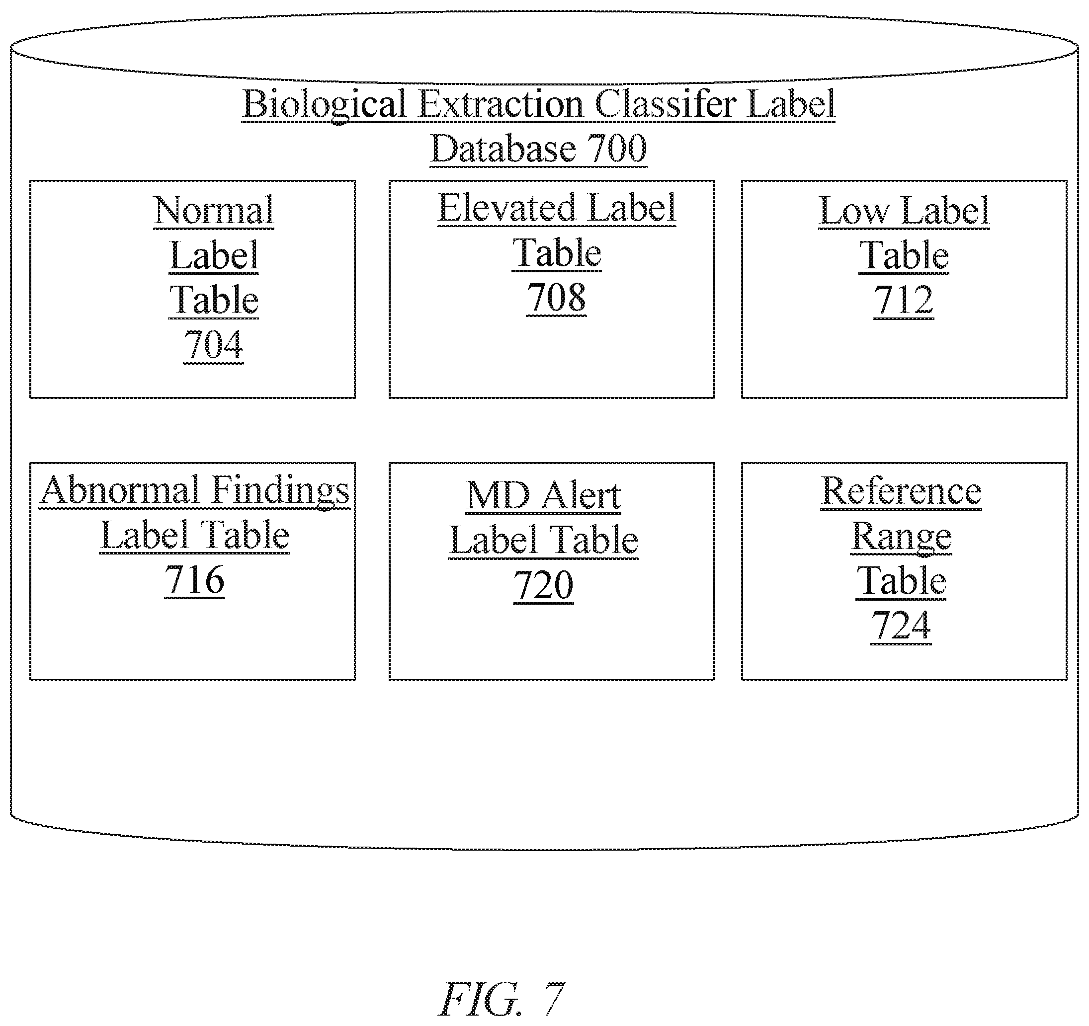 Patent US11810669 Figure 7 – Methods and systems for generating a descriptor trail using artificial intelligence